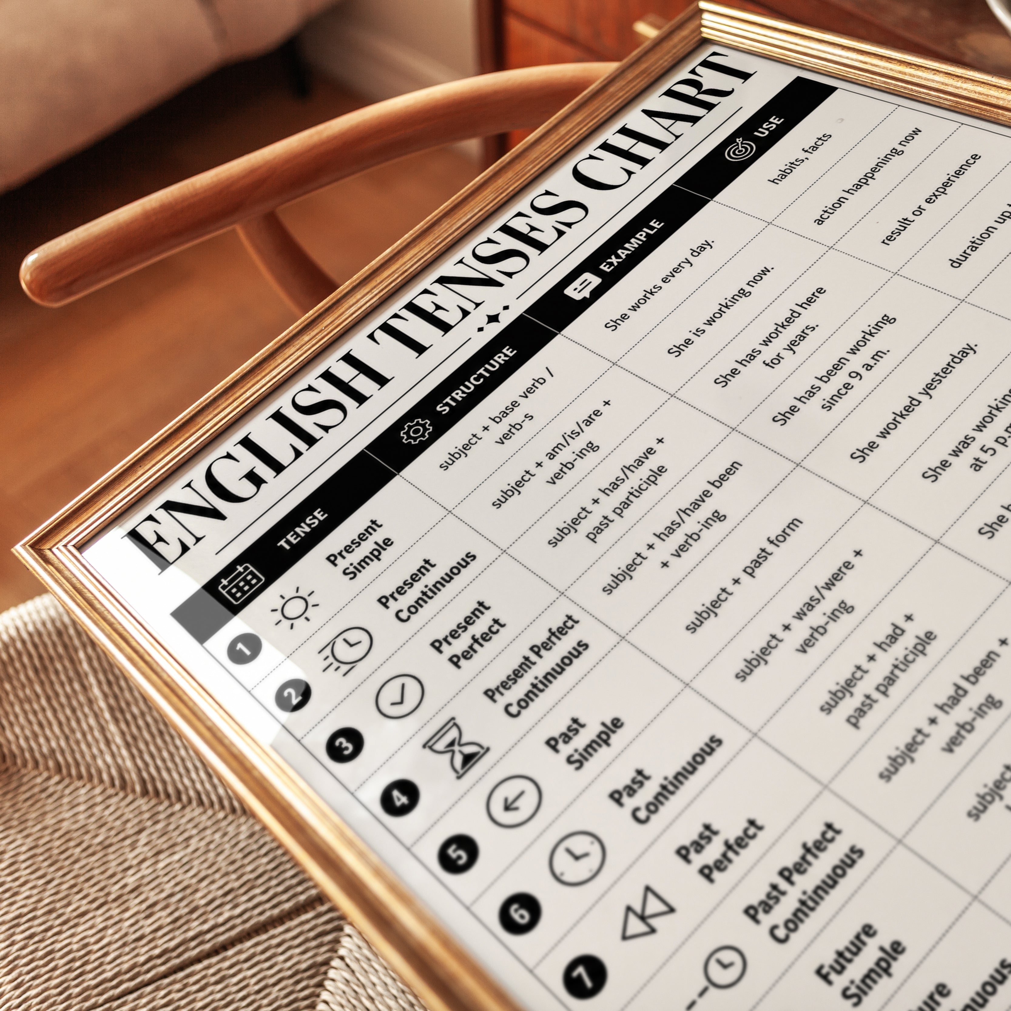 English Grammar Poster – Tenses Chart Print - detail