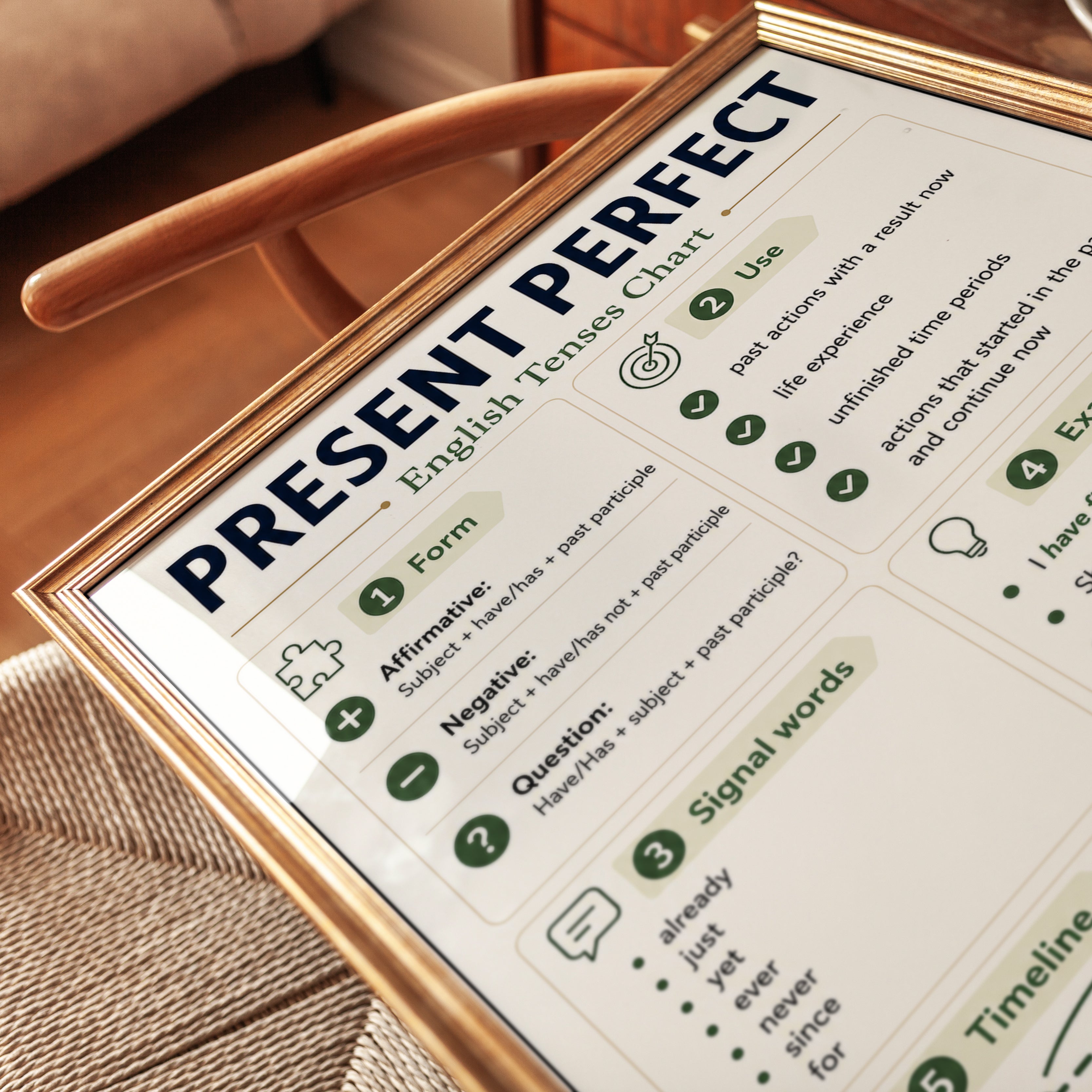 Present Perfect English Tenses Chart: Educational Grammar Poster - detail