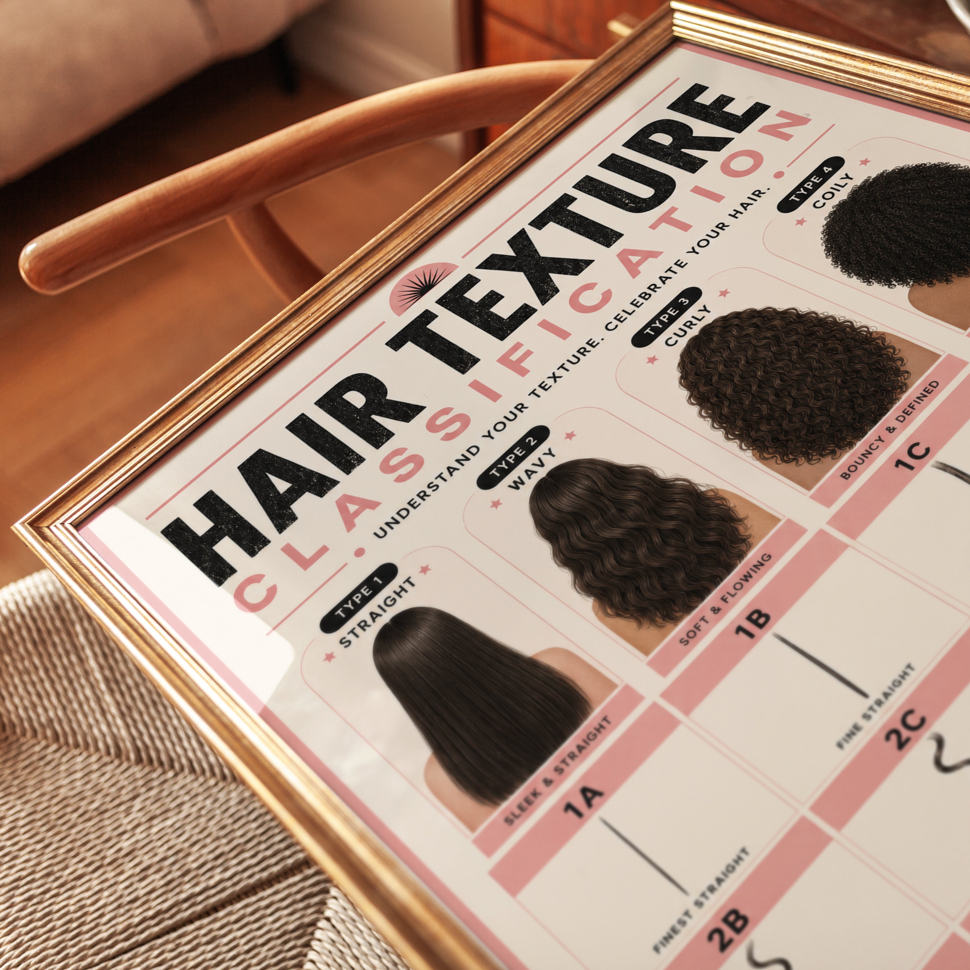 Hair Texture Classification Chart Poster: Beauty Education Print - detail