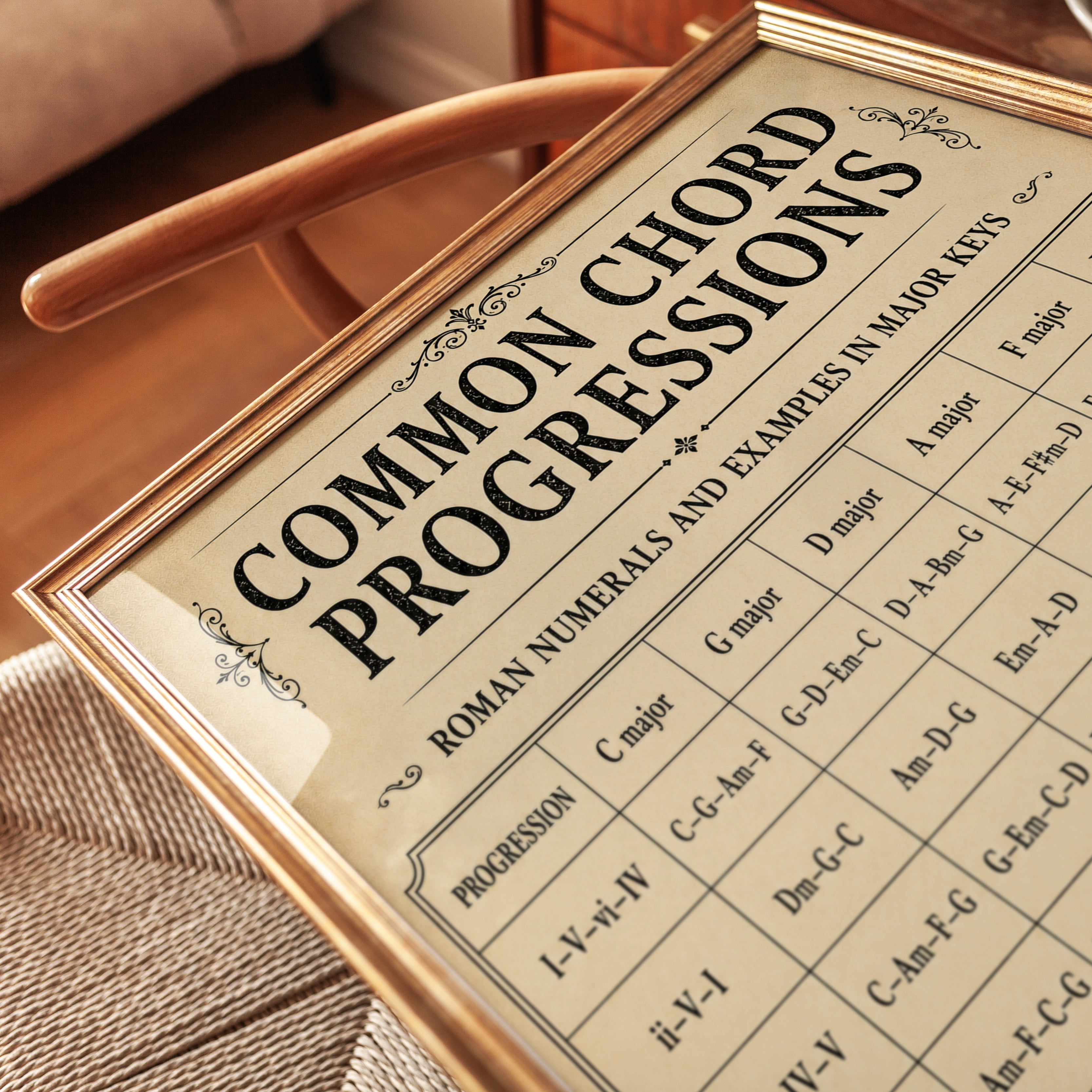 Music Theory Poster – Chord Progressions Chart - detail