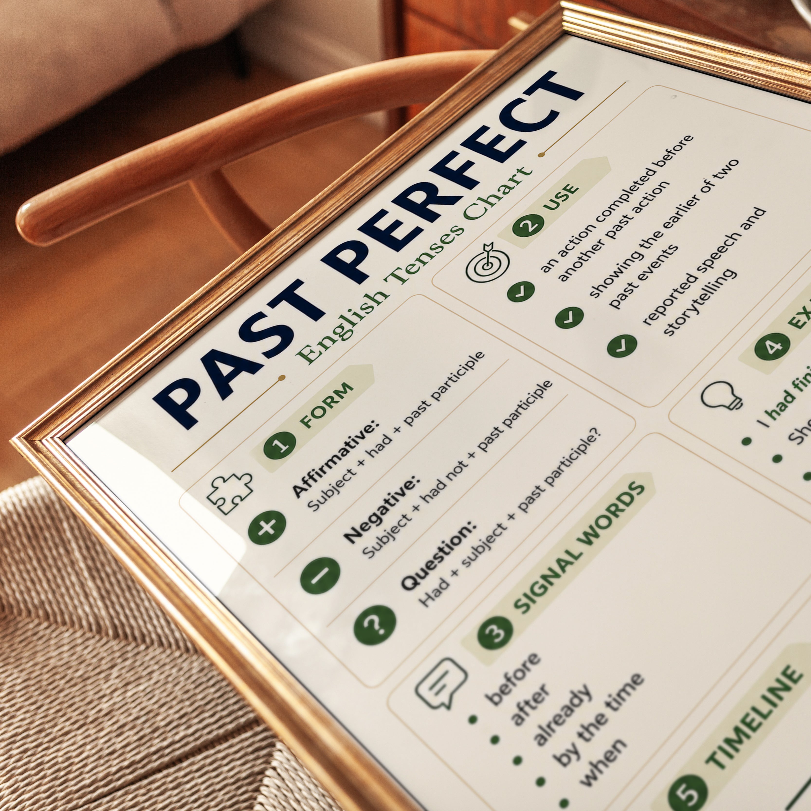 Past Perfect English Tenses Chart: Educational Grammar Poster - detail