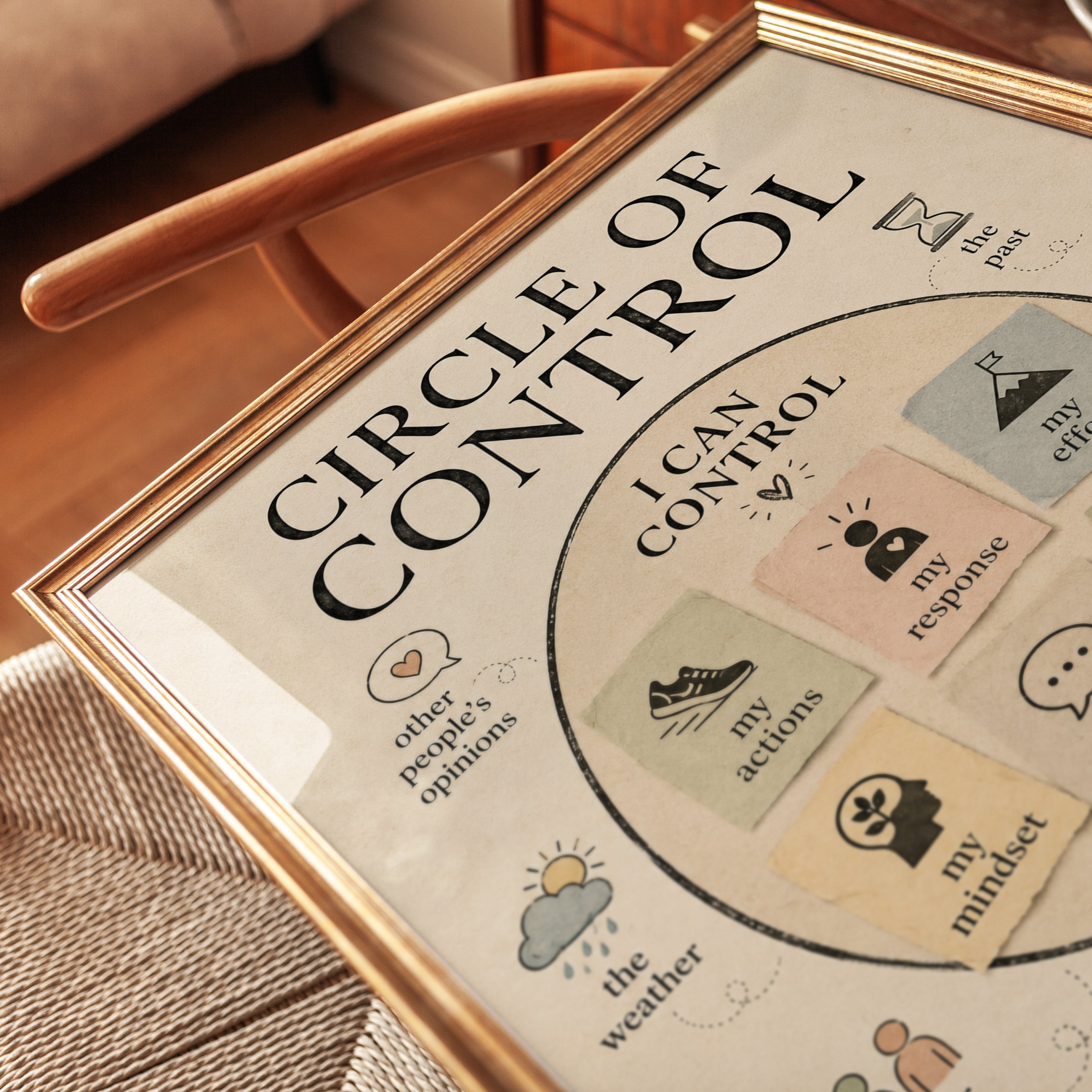 Circle of Control Poster – Mental Health Wall Art - detail