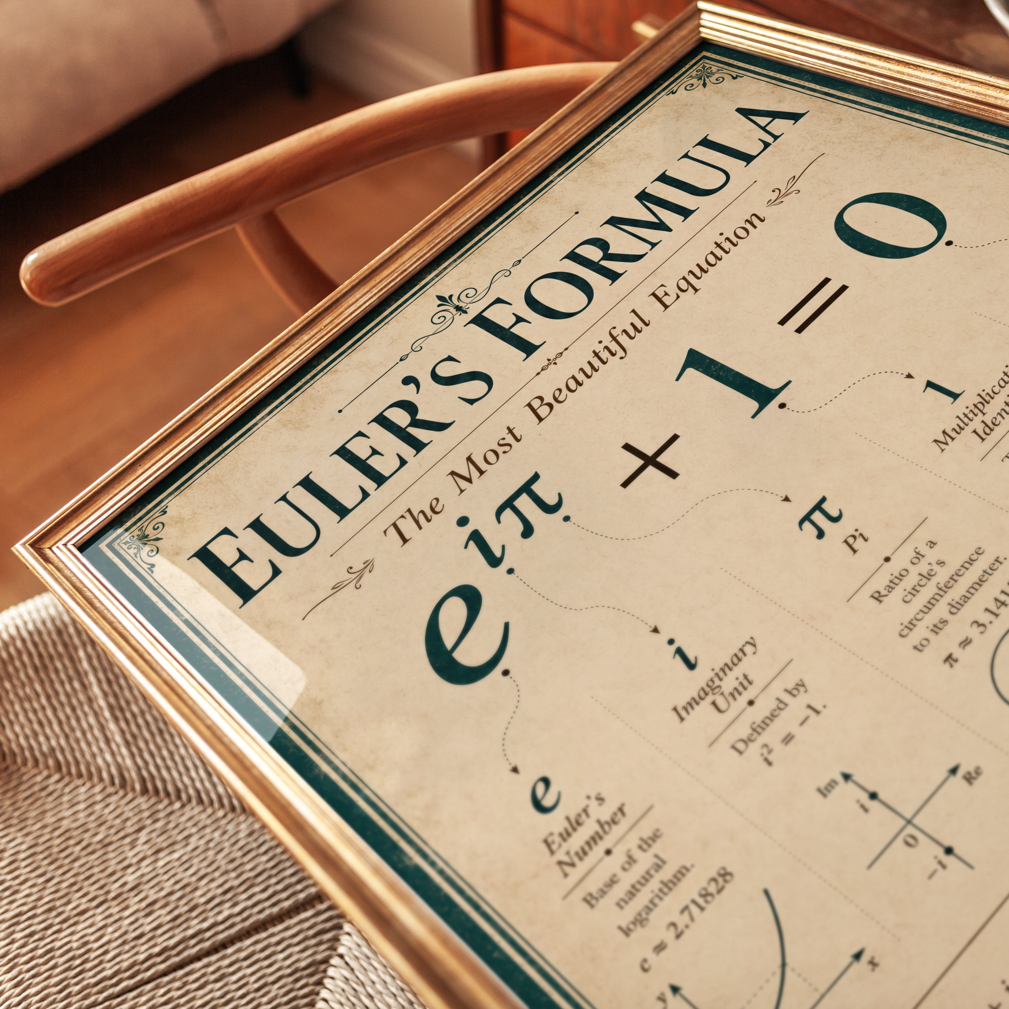 Euler's Formula Print: Mathematical Equation Poster (A4 and Larger - detail