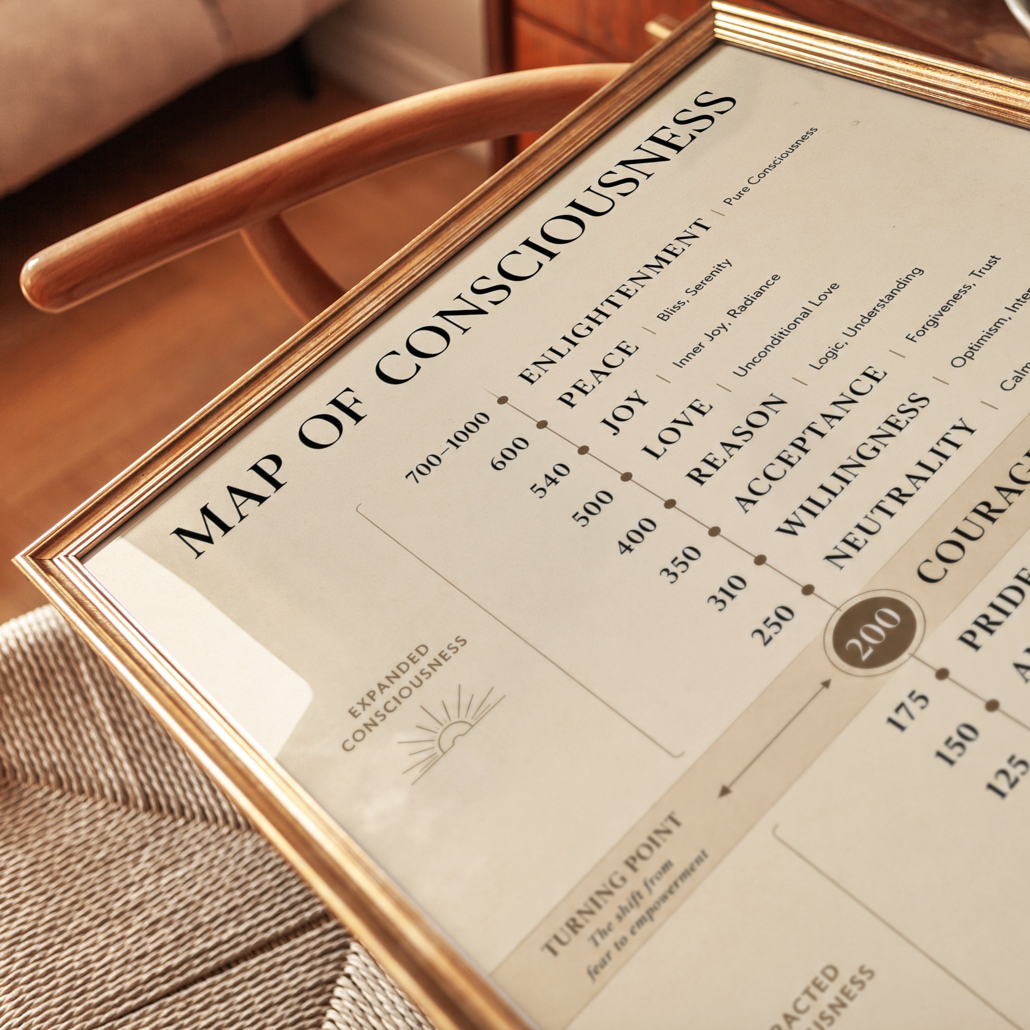 Map of Consciousness Poster: Spiritual Awakening Scale Chart - detail