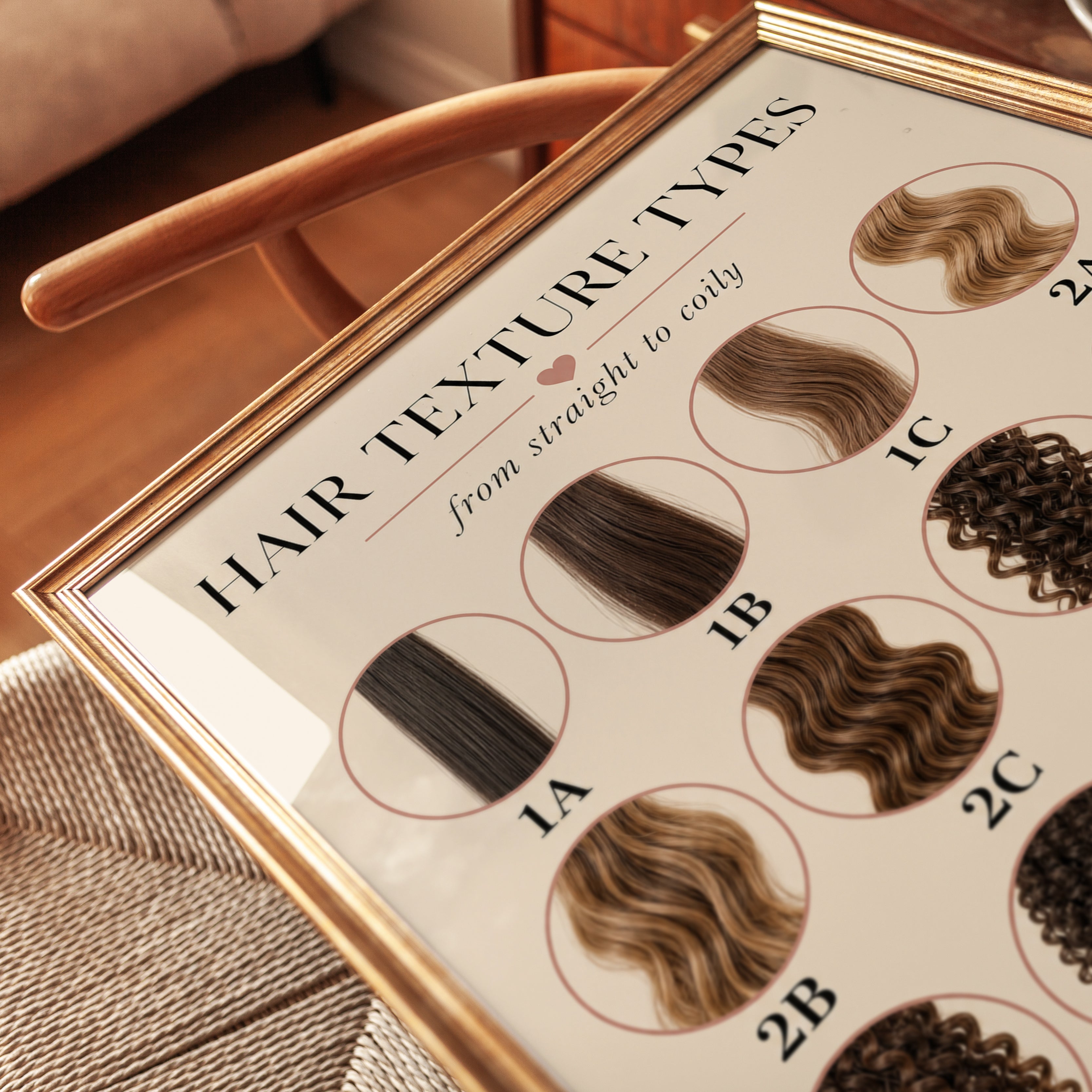 Hair Texture Chart – Hair Typing Poster - detail