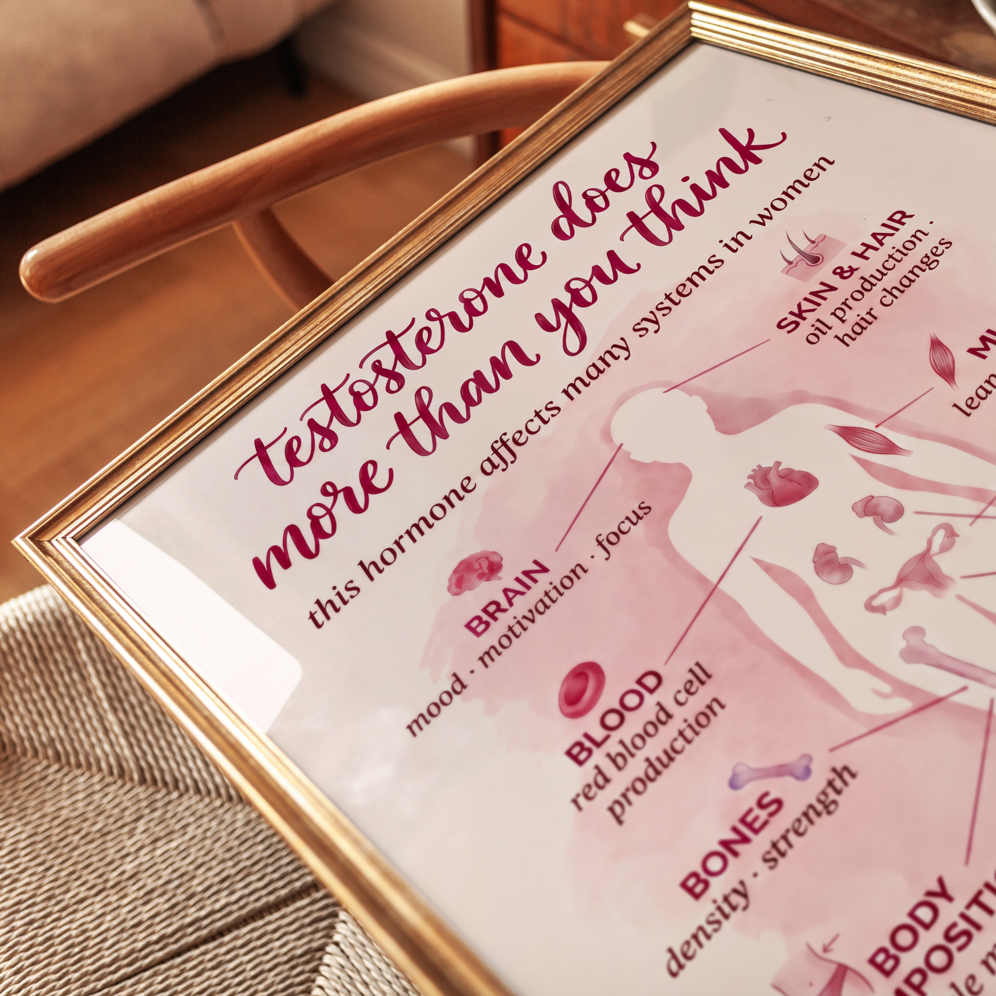 Women's Health Poster - detail