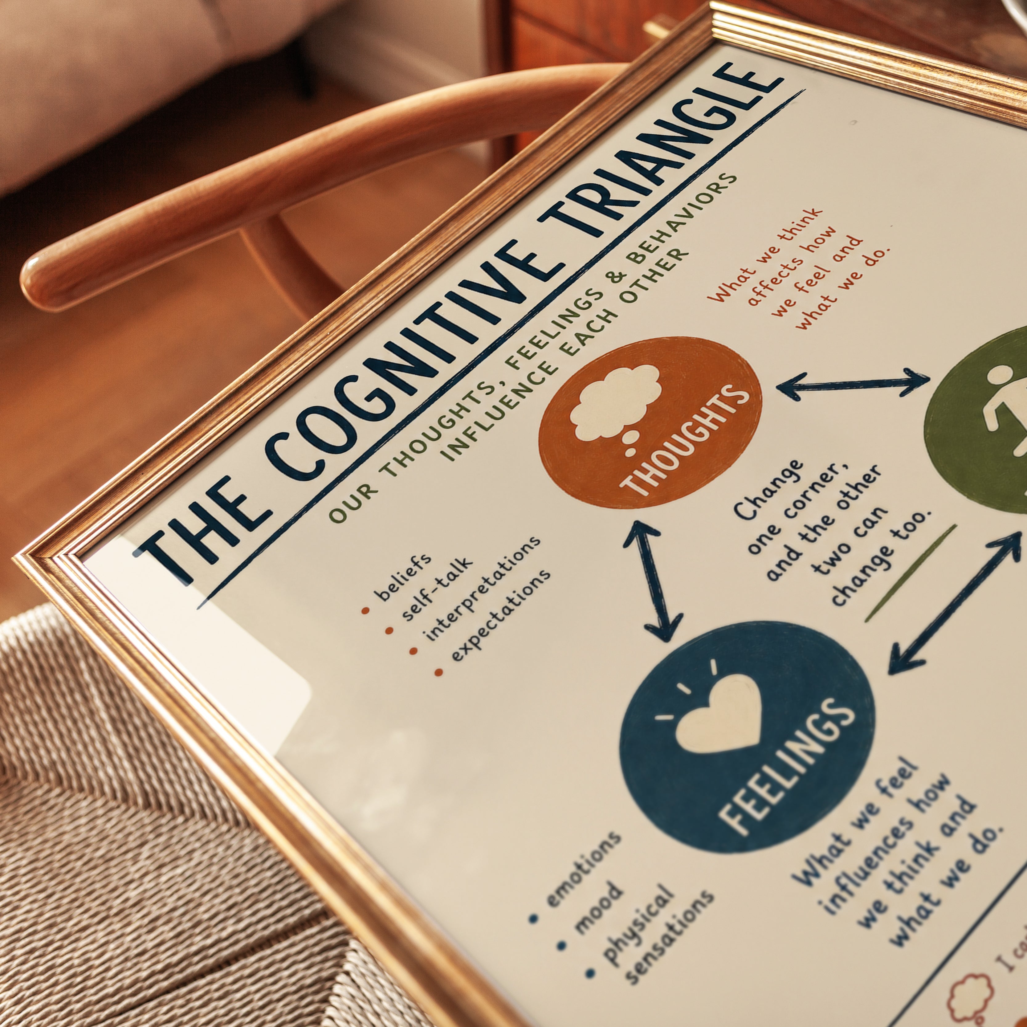 Cognitive Triangle Poster – Therapy Wall Art - detail