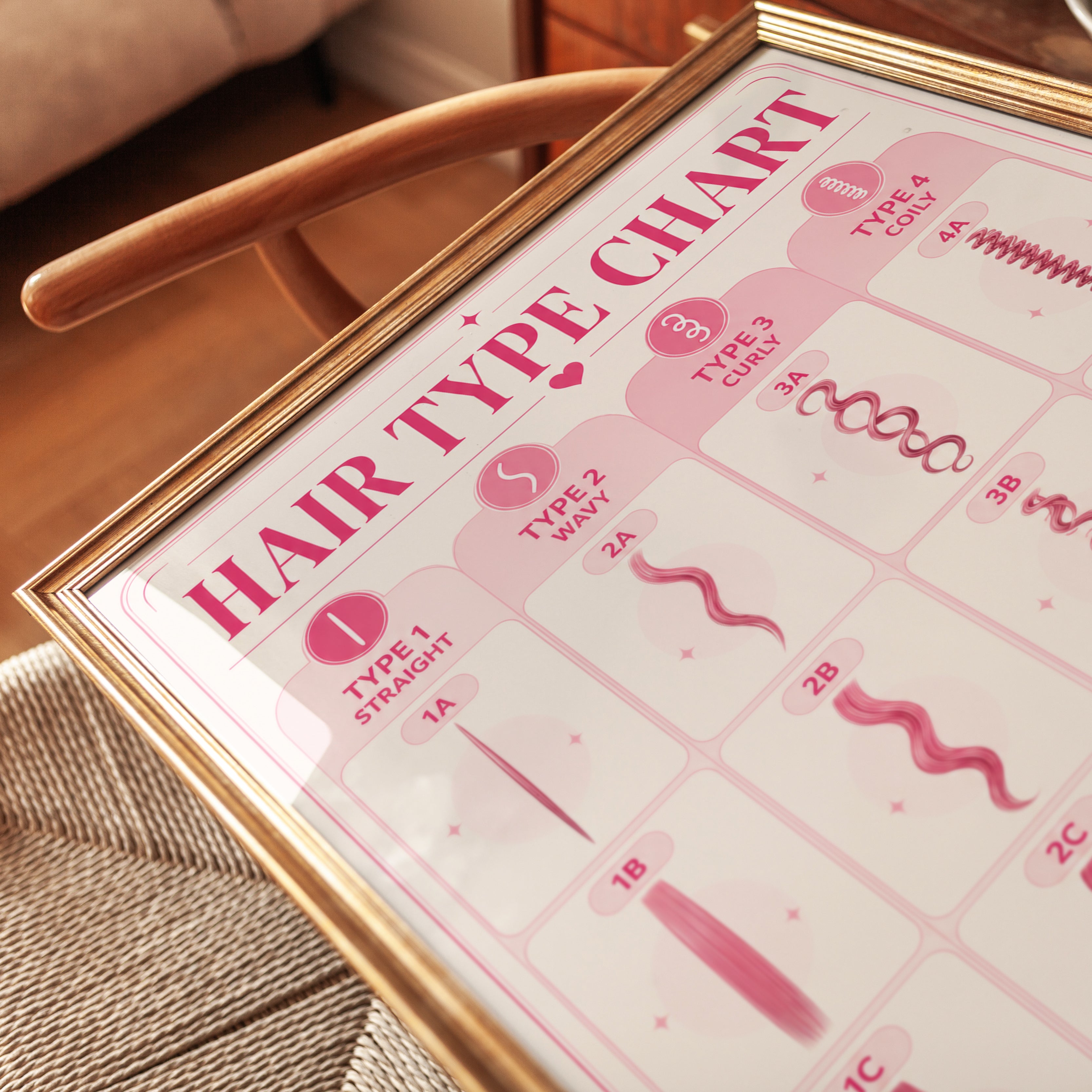 Hair Type Chart Poster – Hair Care Wall Art - detail