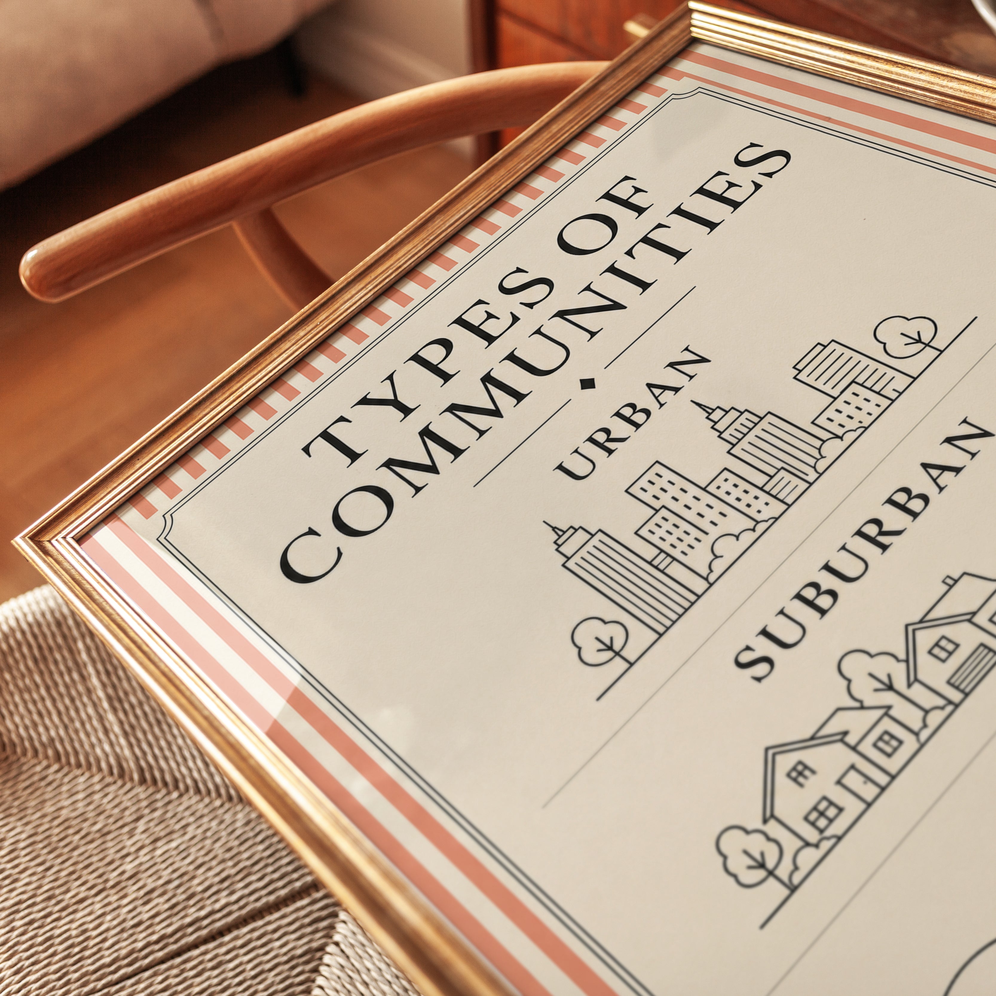 Types of Communities Poster - detail