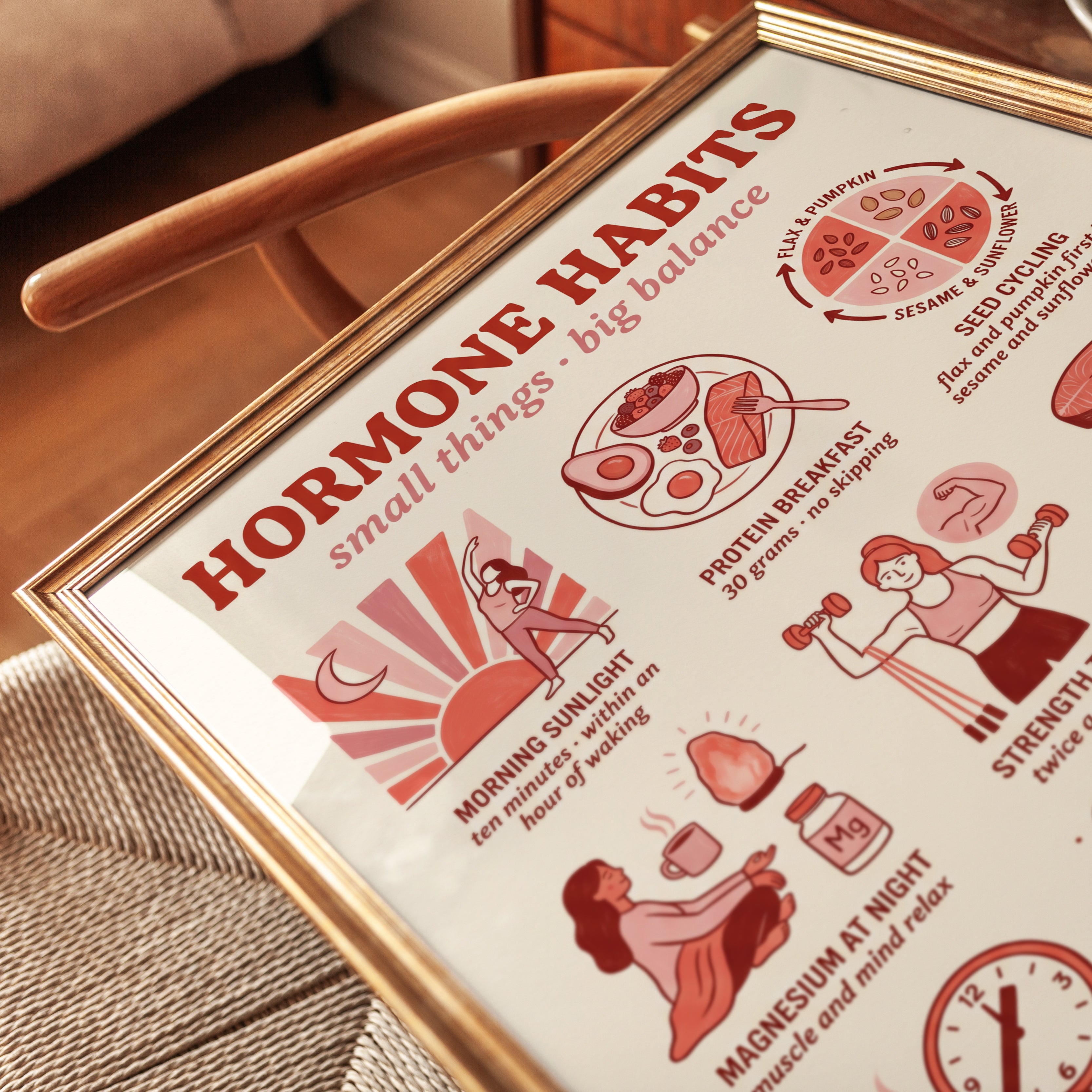 Hormone Habits Wall Art - detail