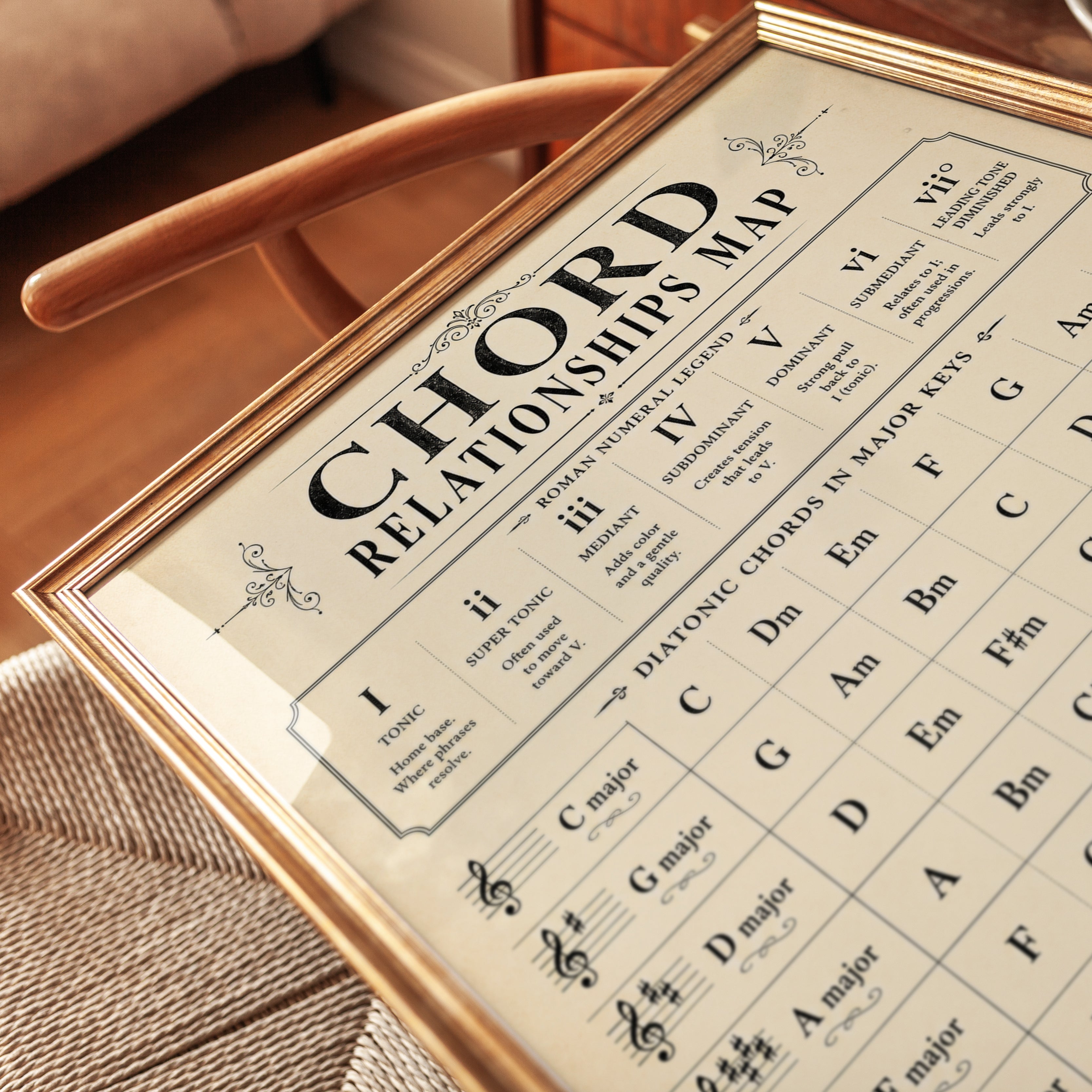 Chord Relationships Map: Vintage Music Theory Wall Art - detail