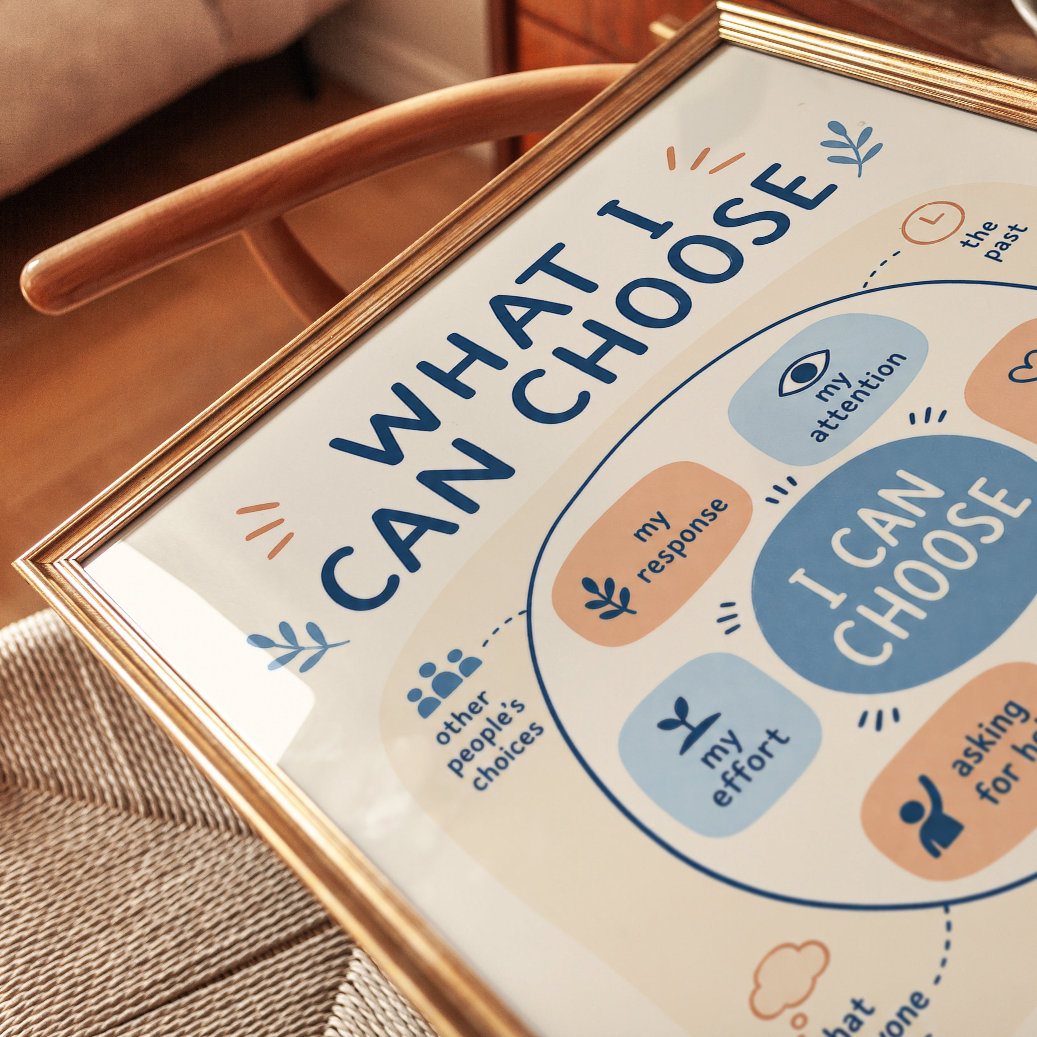 Growth Mindset Poster – What I Can Choose Print - detail
