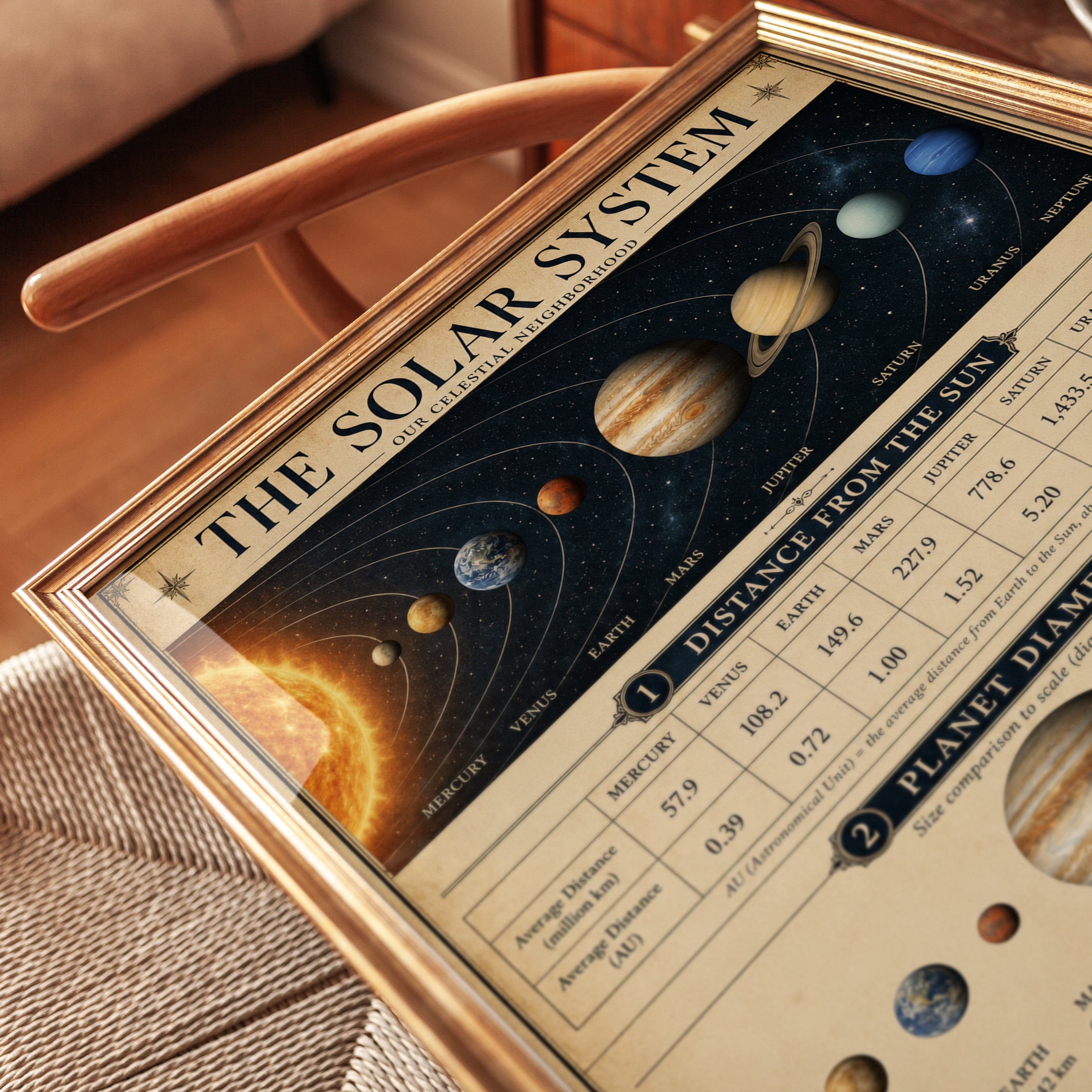 Solar System Infographic Poster: Vintage Educational Astronomy Art - detail