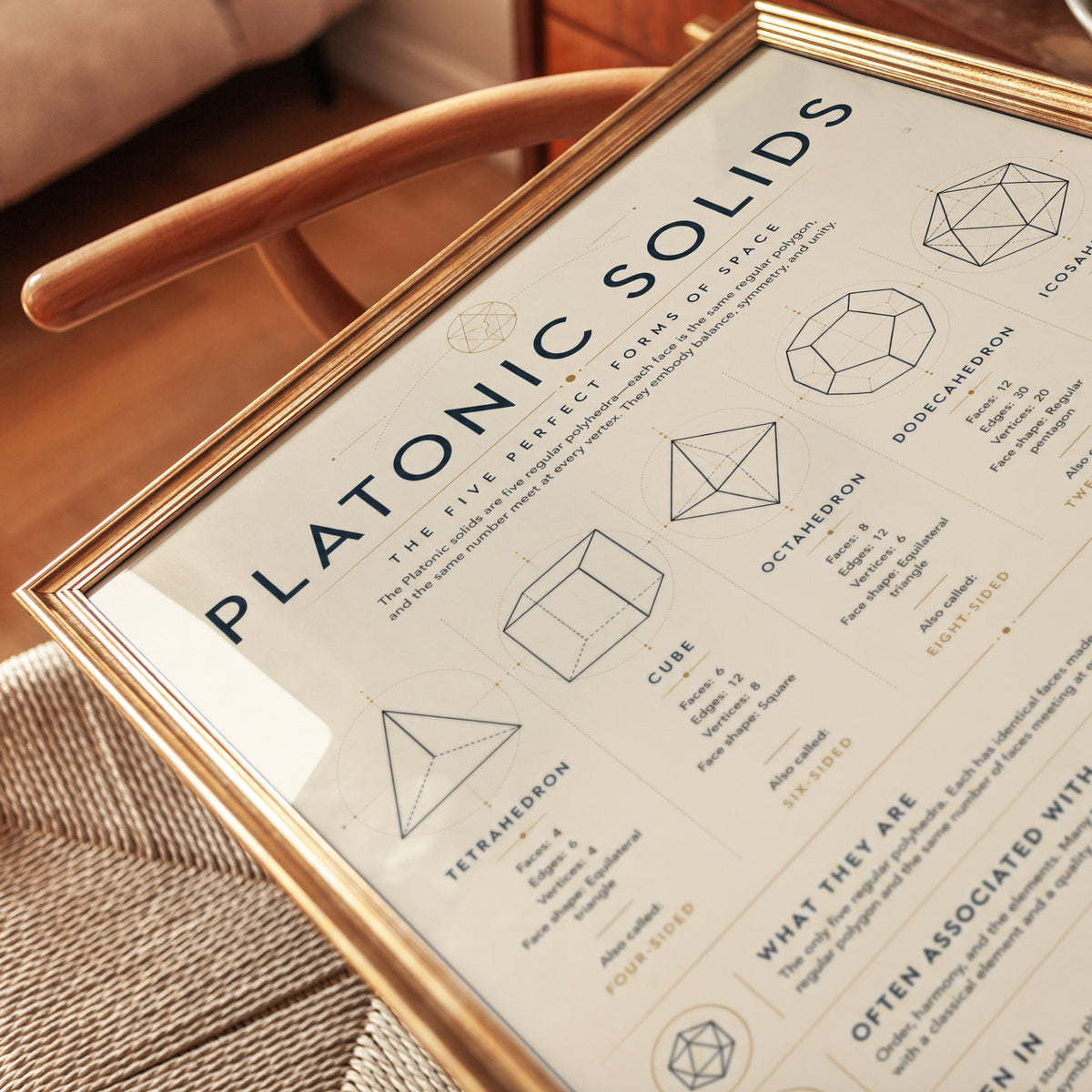 Geometry Educational Print: Platonic Solids Chart - detail