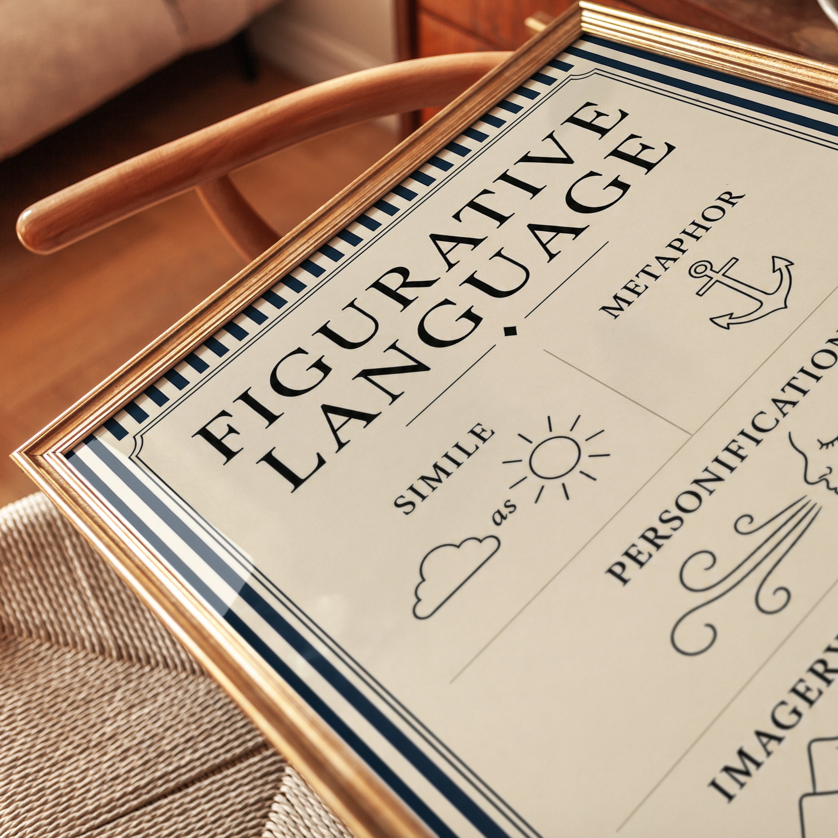 Figurative Language Poster: Educational Grammar Wall Art - detail