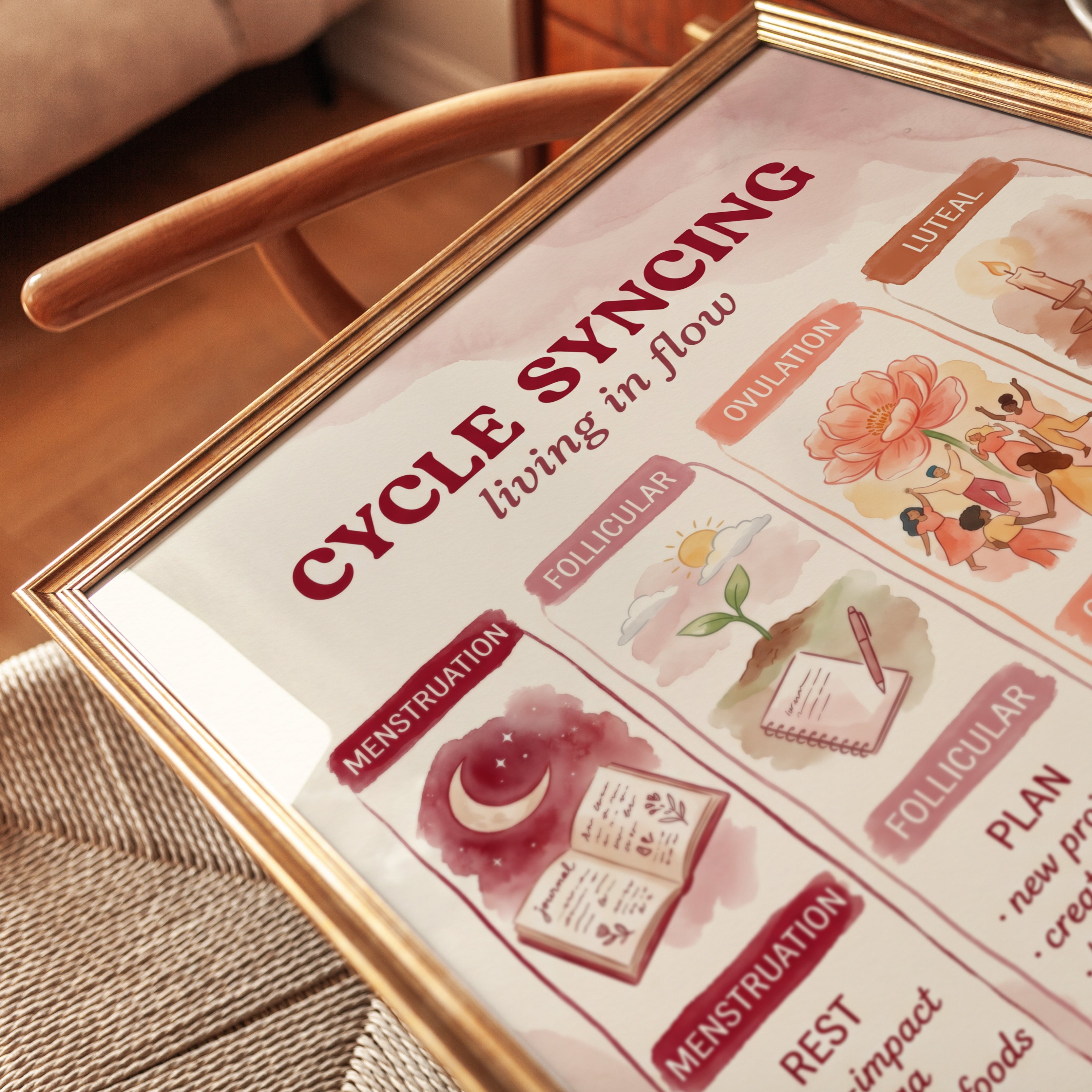Cycle Syncing Chart Print: Menstrual Phases Watercolor Art - detail