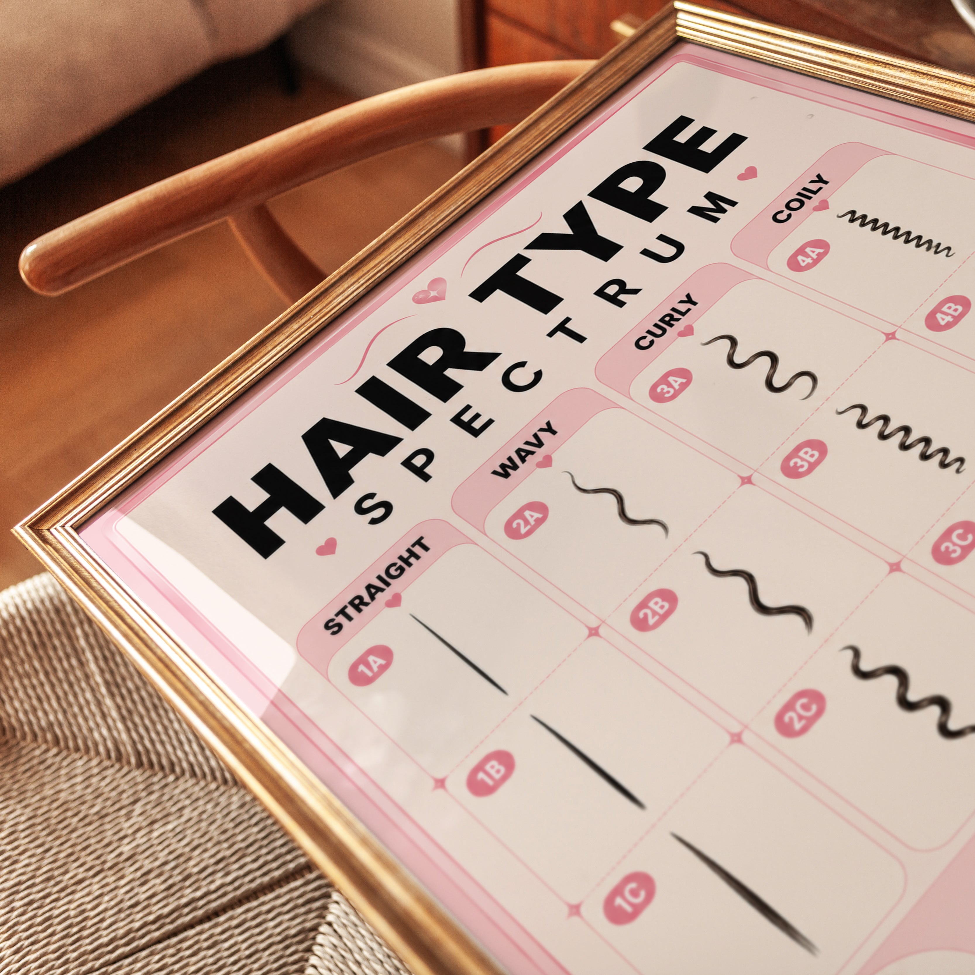Hair Type Chart Poster – Hair Texture Guide - detail