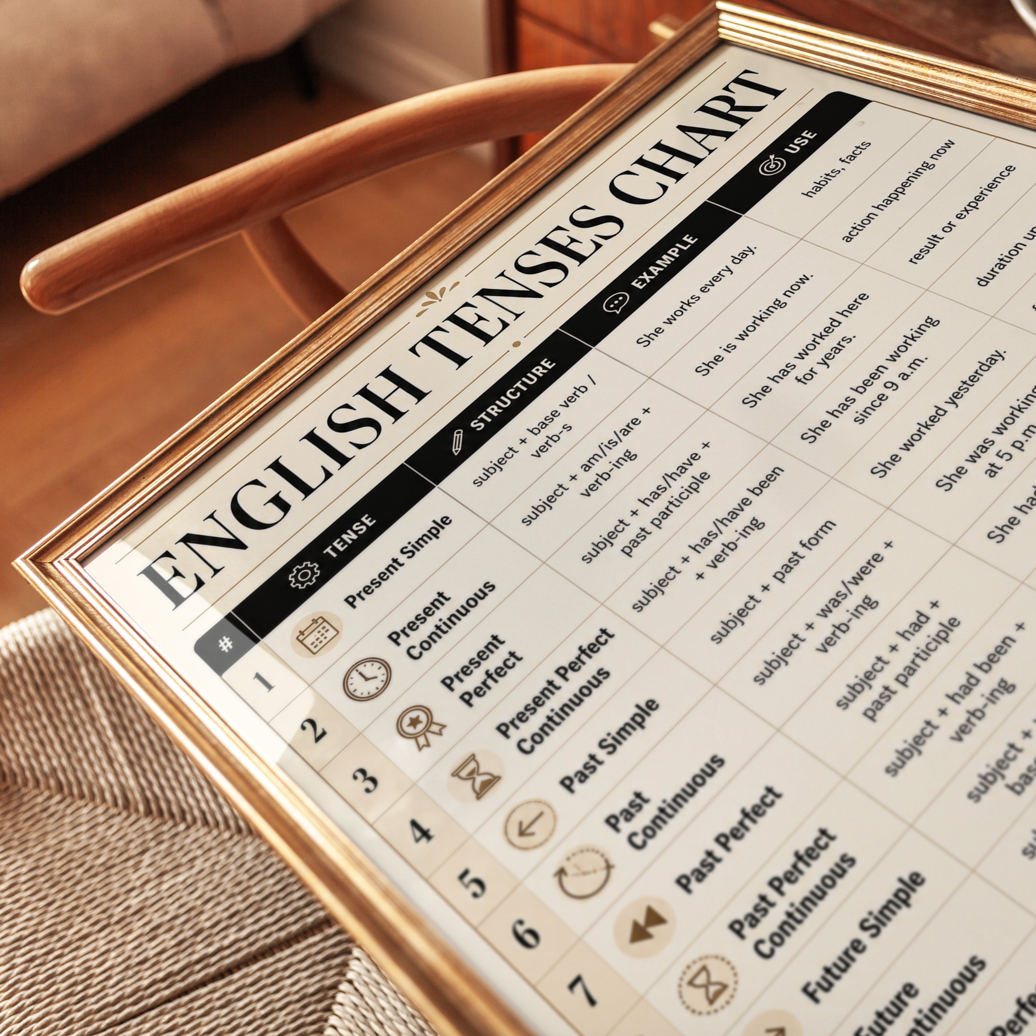 English Tenses Chart – Grammar Poster - detail