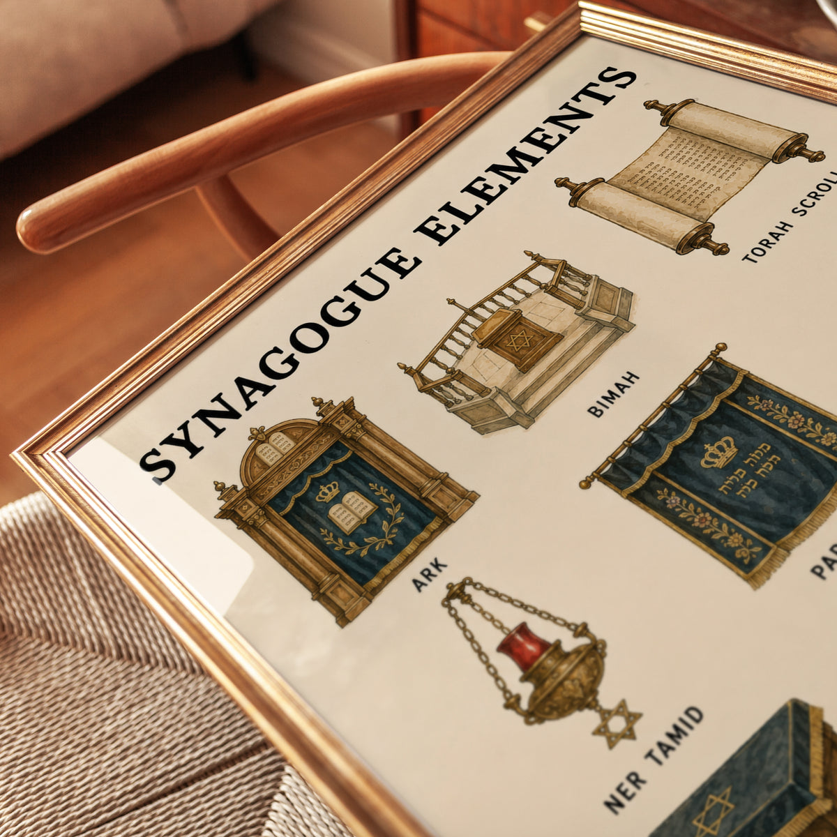 Educational Synagogue Print: Jewish Symbols - detail