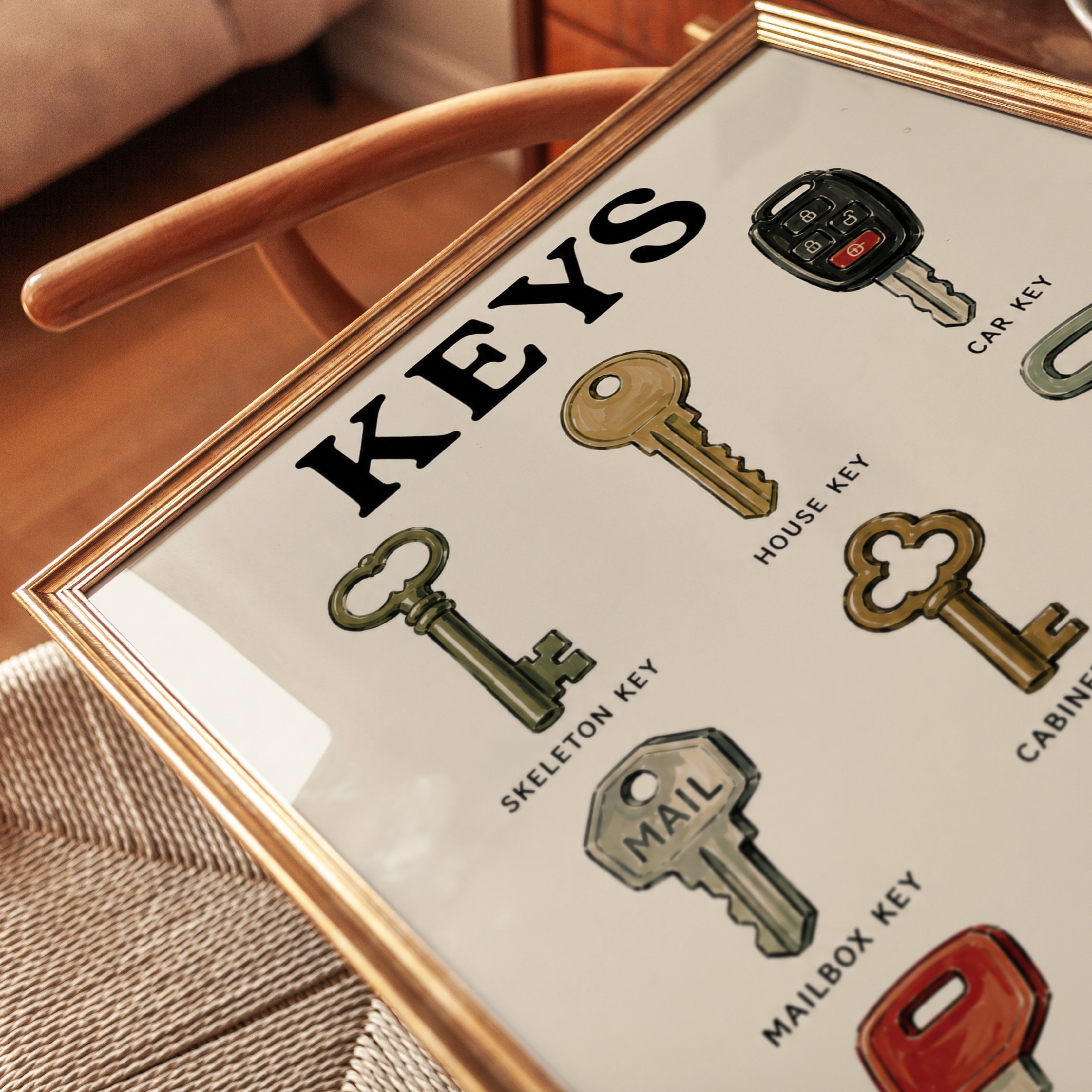 Key Types Wall Art – Educational Home Decor Print - detail