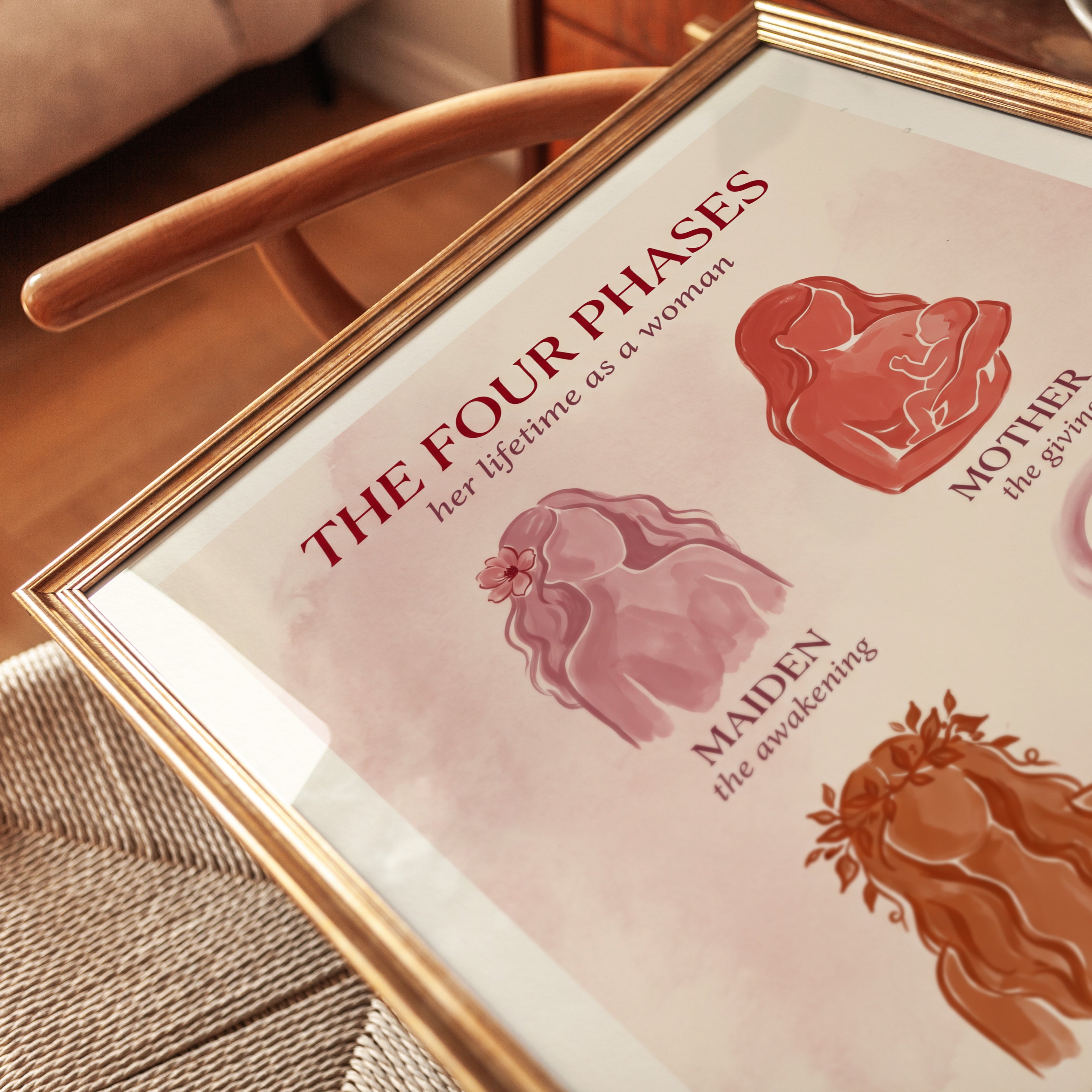 Feminine Life Stages Print: Goddess Silhouettes - detail