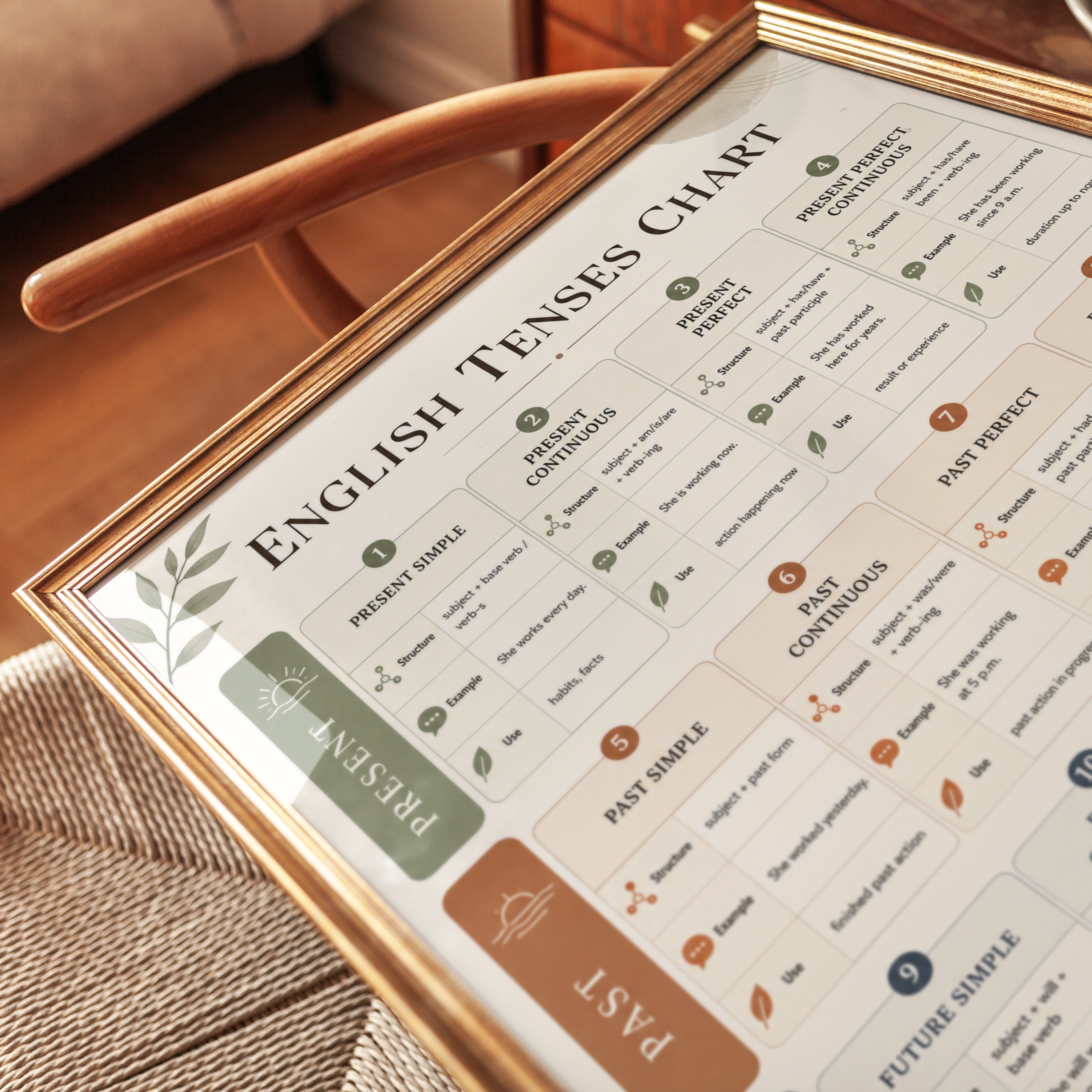 English Tenses Chart: Educational Grammar Reference Poster - detail