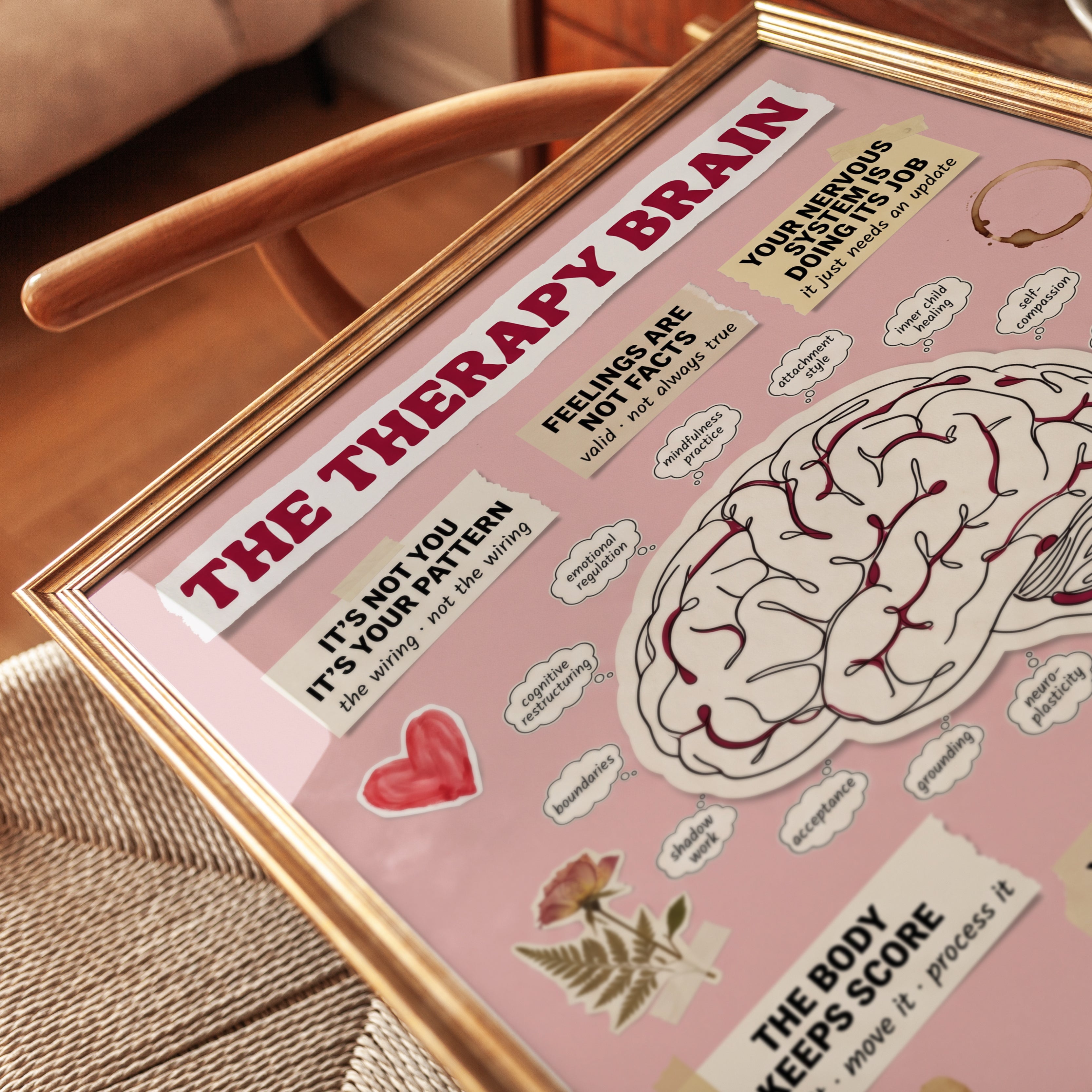 Mental Health Poster: Brain Diagram and Therapy Quotes - detail