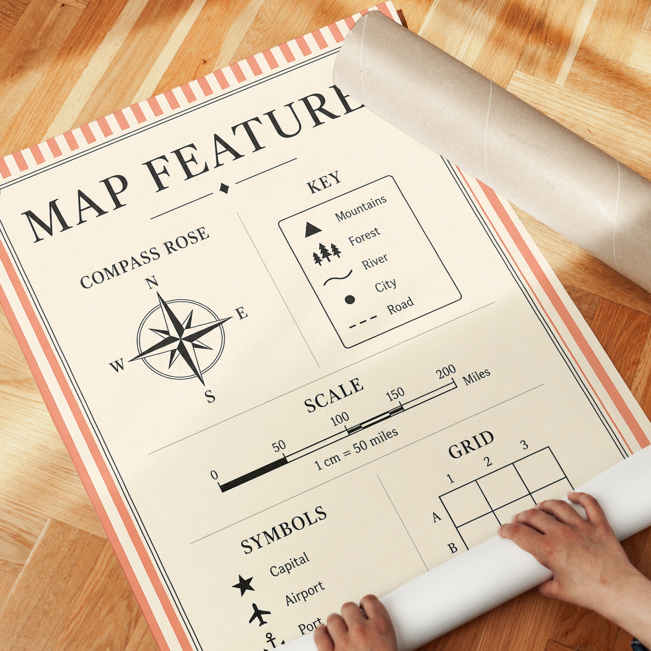 Map Legend Wall Art – Geography Classroom Print - detail