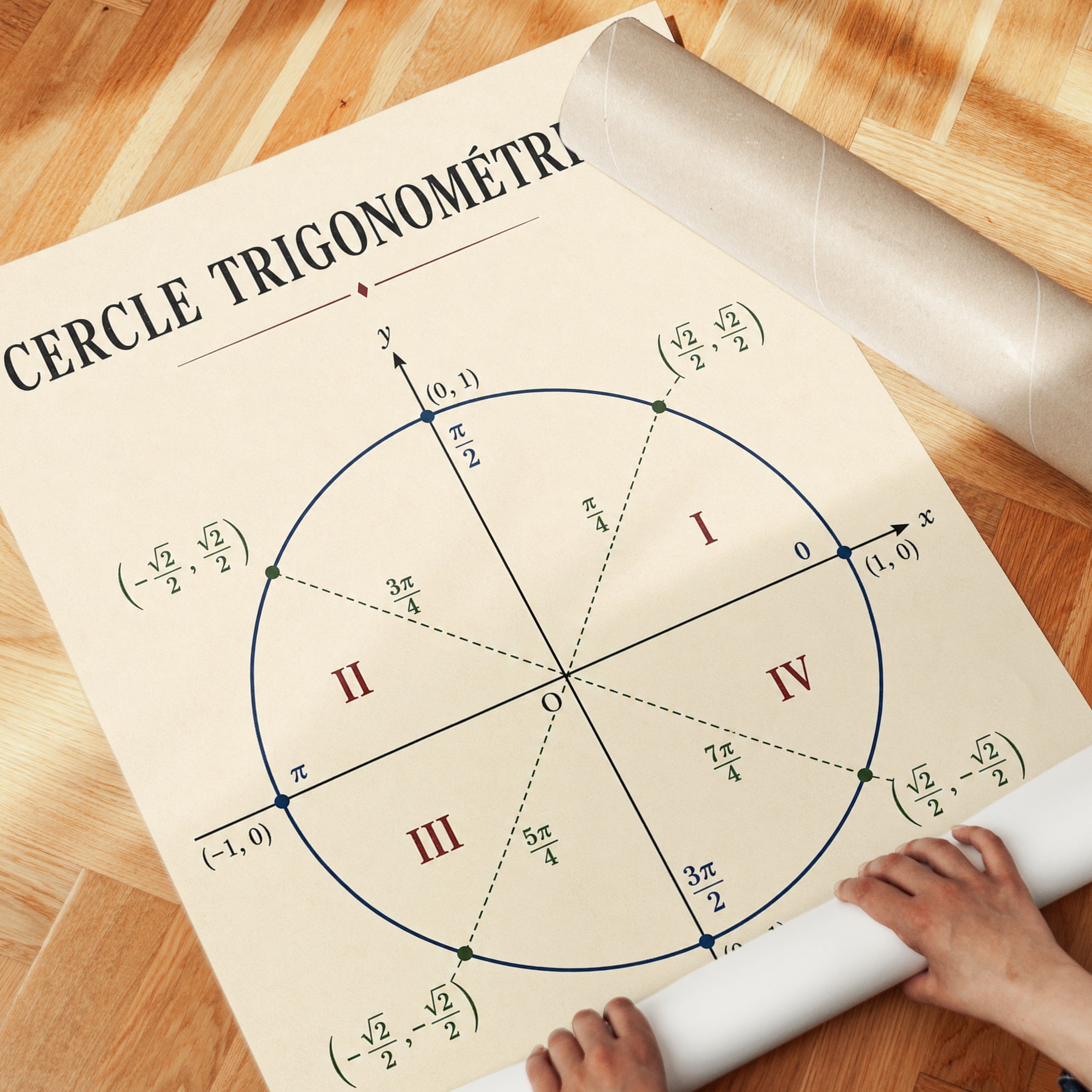 Unit Circle Poster – Math Wall Art - detail