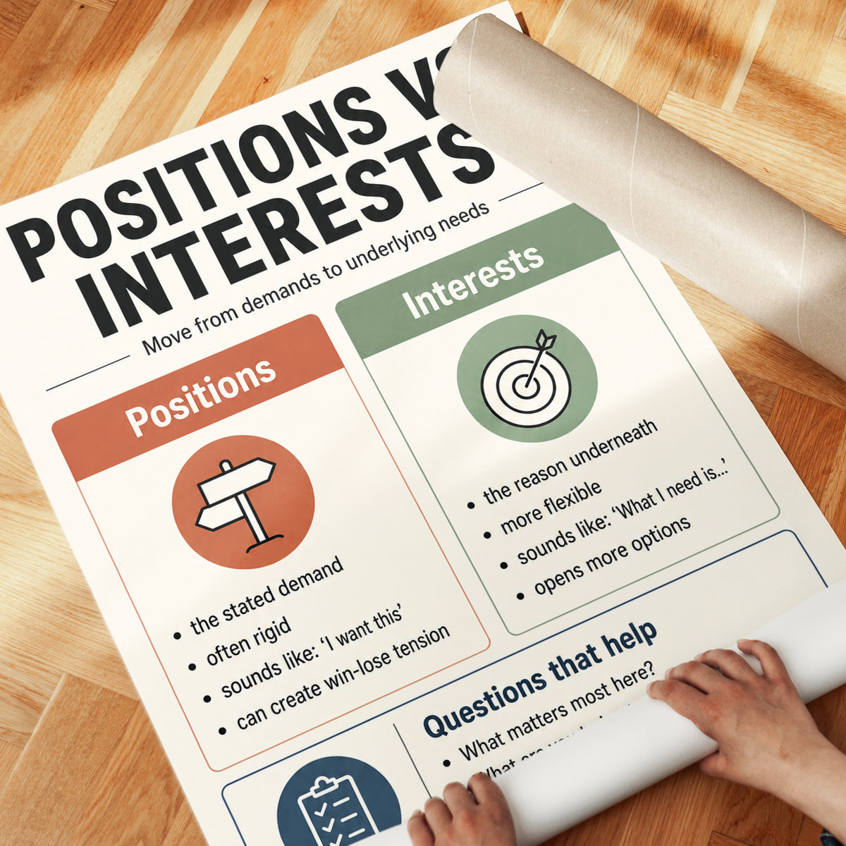 Negotiation Wall Art: Positions vs Interests - detail