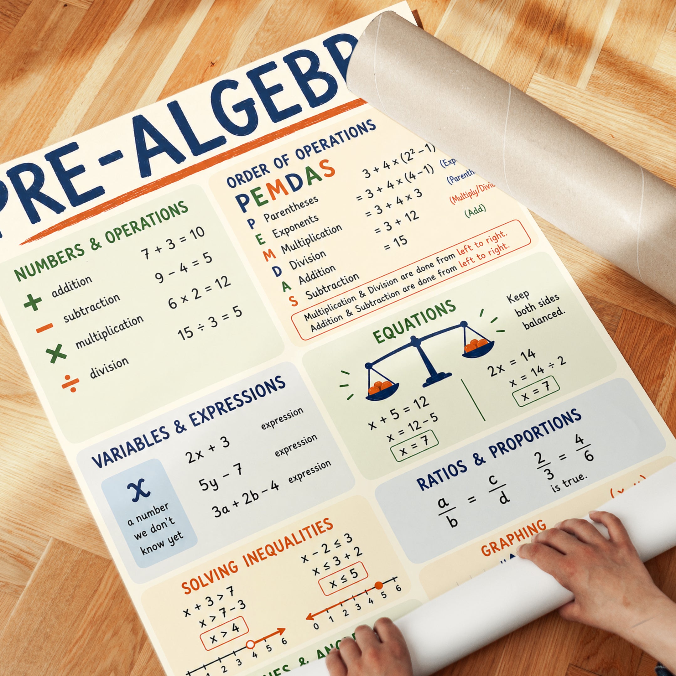 Pre Algebra Poster – Math Classroom Wall Art - detail