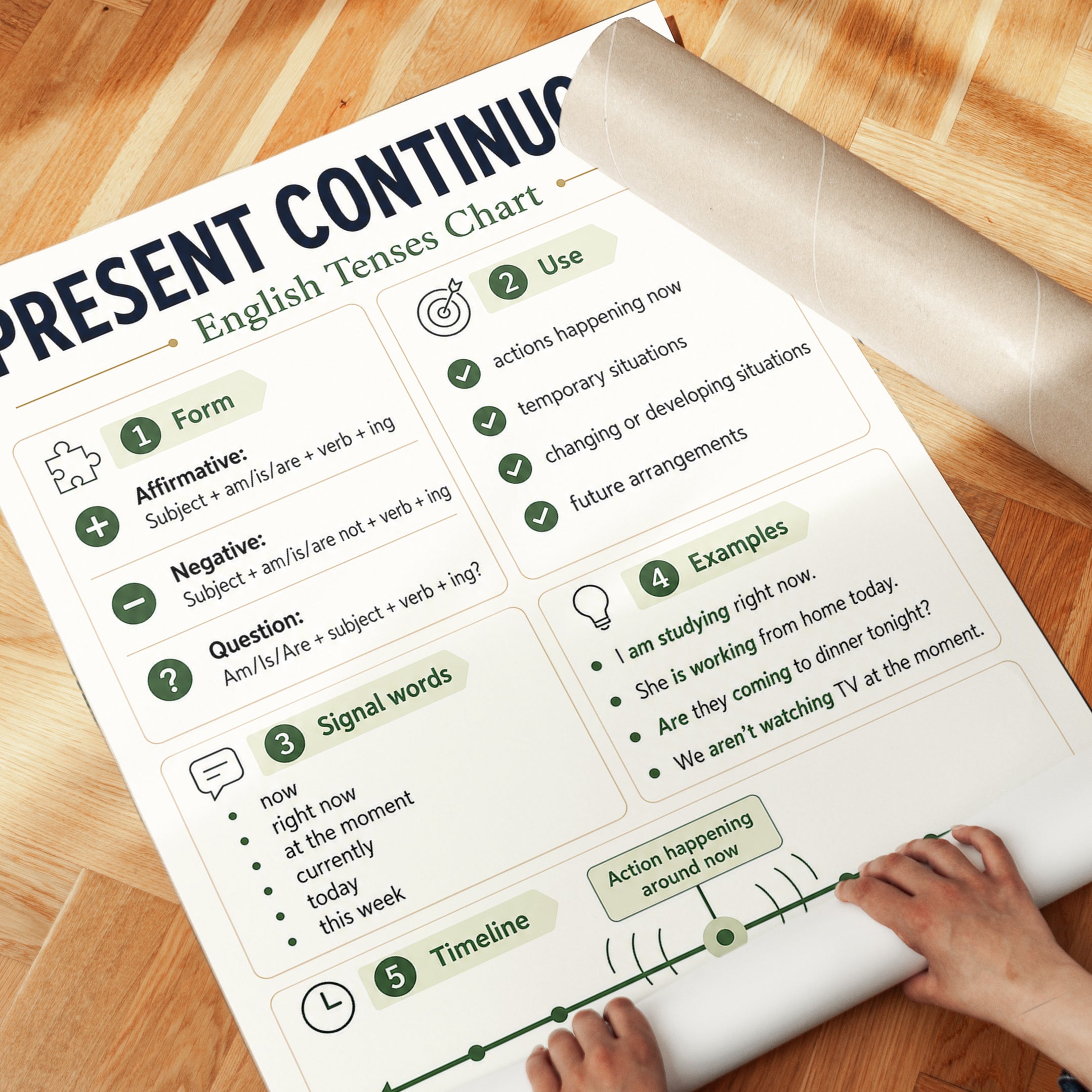 Present Continuous English Grammar Chart: Educational Poster - detail