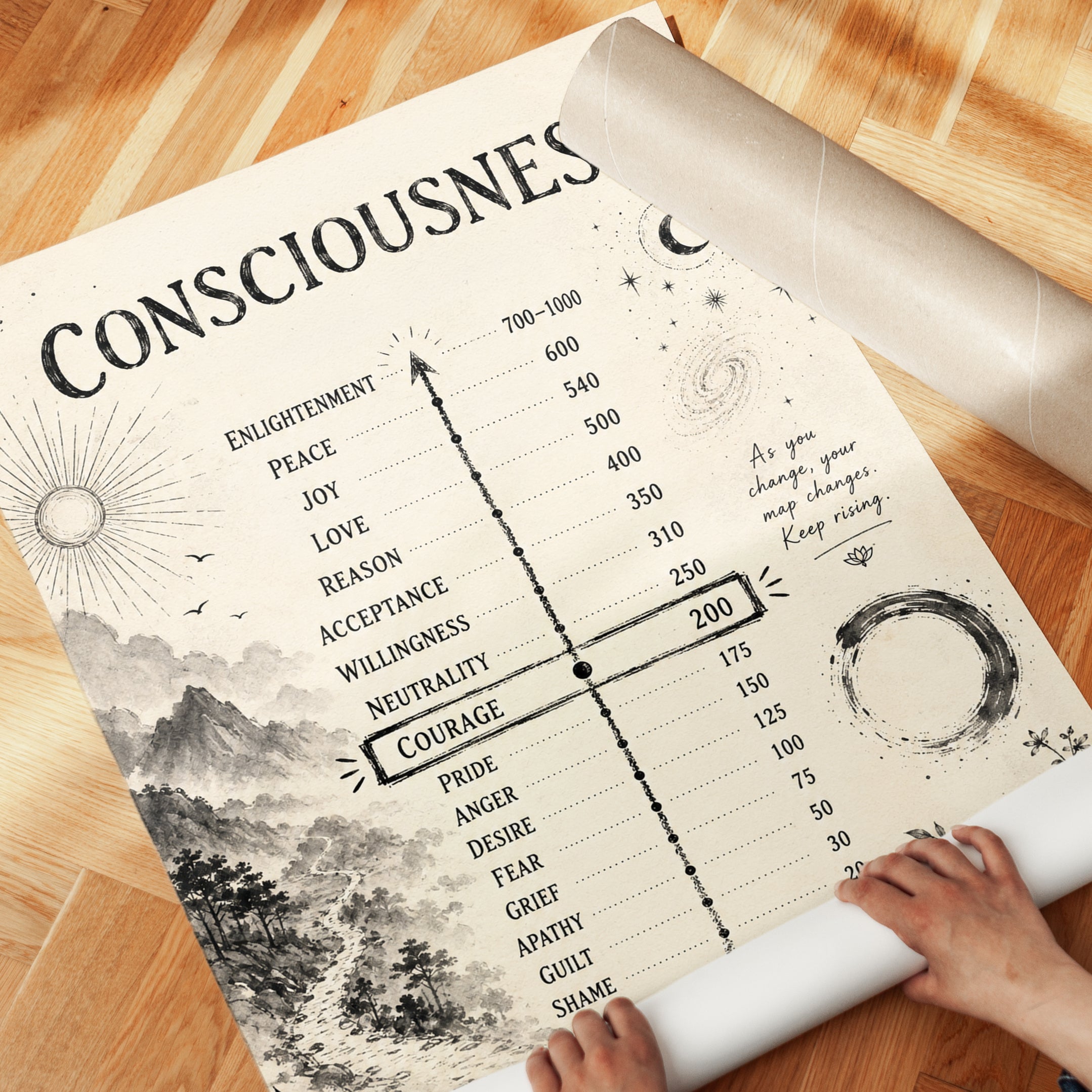 Consciousness Chart Poster - detail