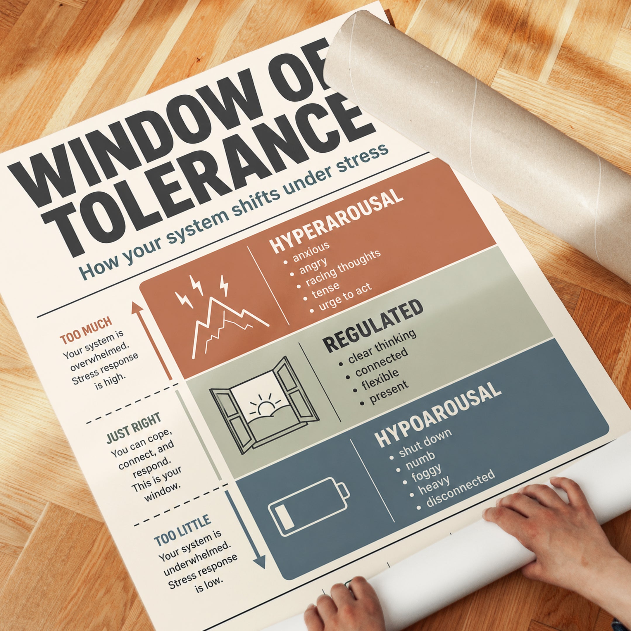 Window of Tolerance Print - detail