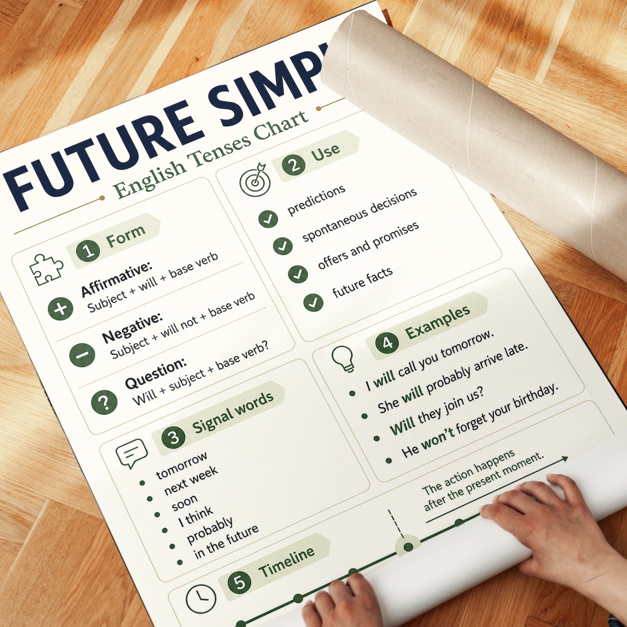 Future Simple Tense Chart Poster: Educational Grammar Wall Art - detail