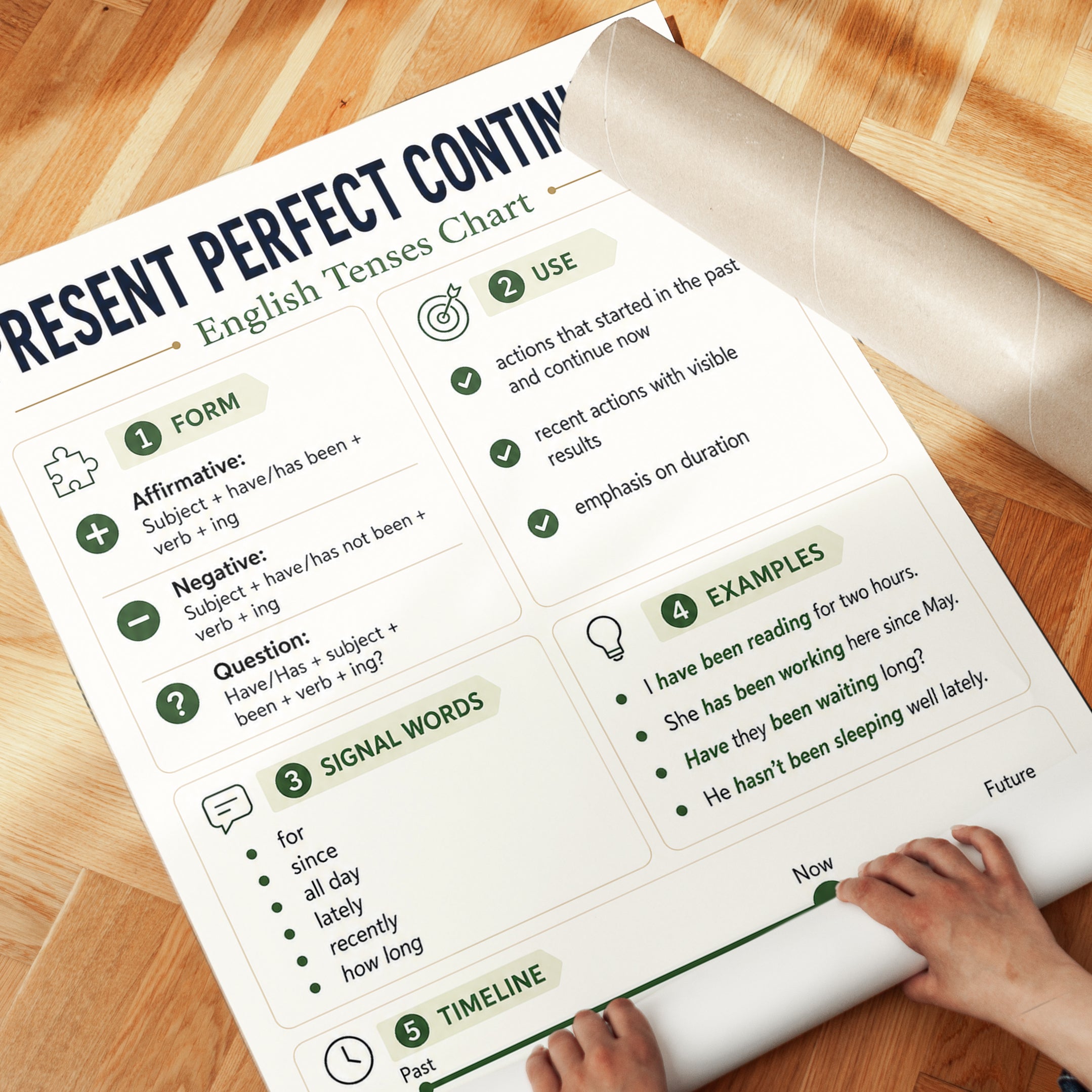 Present Perfect Continuous Grammar Chart: English Tenses Poster - detail