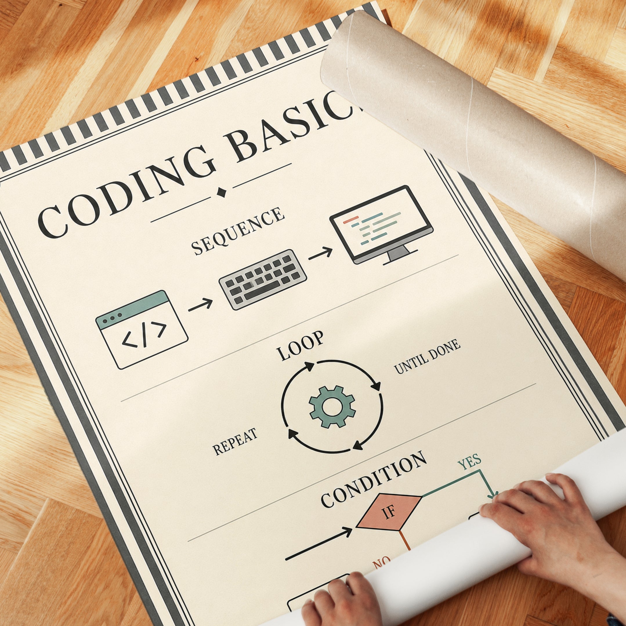 Coding Basics Poster: Vintage Educational Programming Art Print - detail