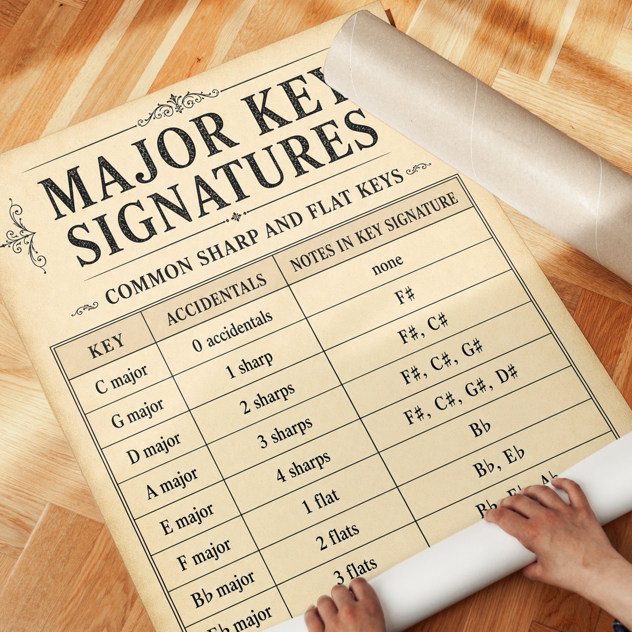 Music Theory Poster – Major Key Signatures Chart - detail