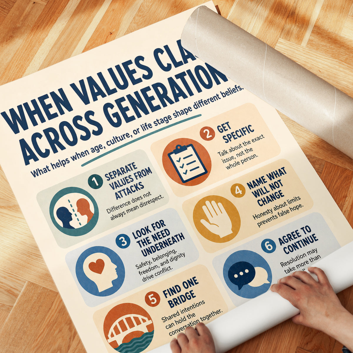 Family Communication Infographic Print - detail