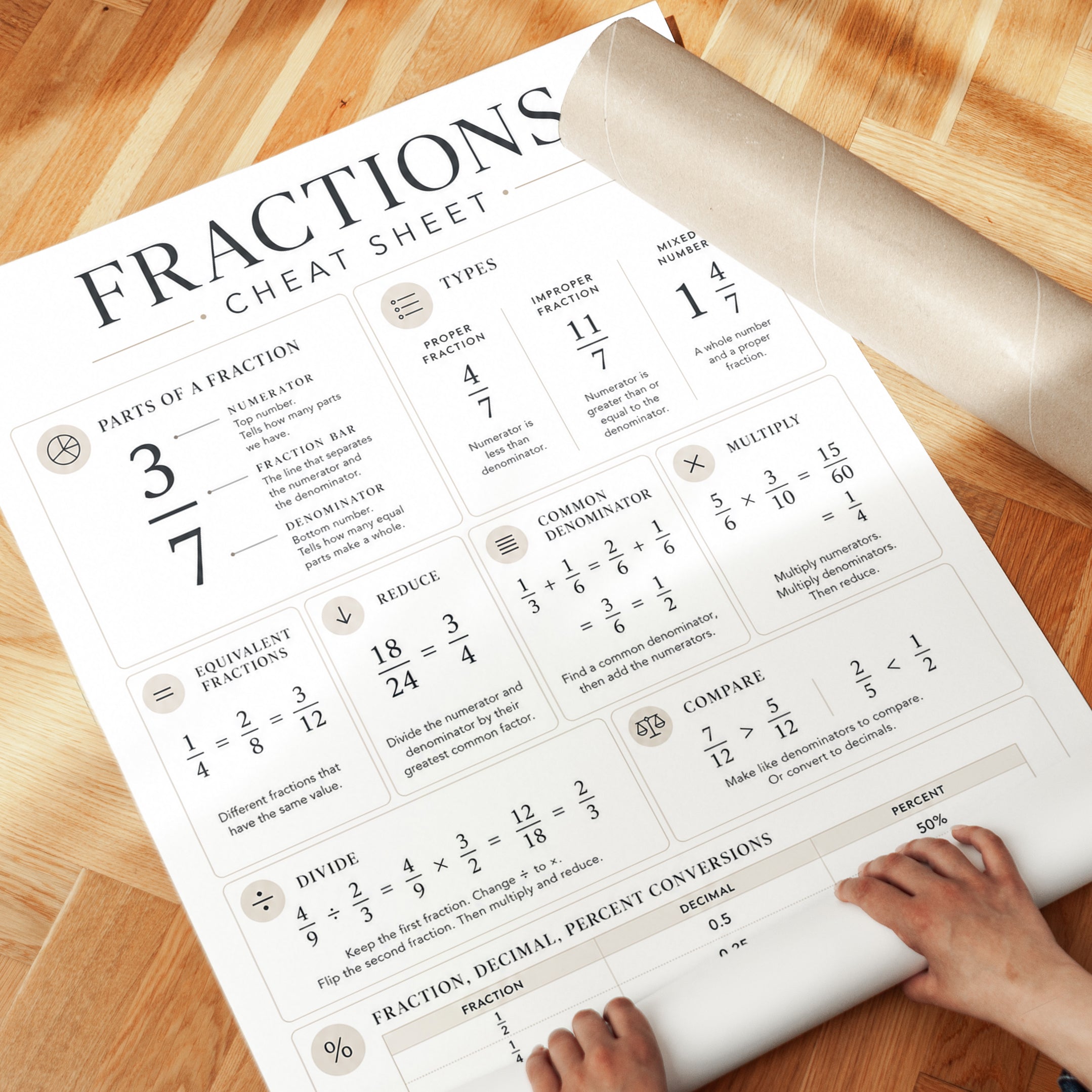Fractions Poster – Math Classroom Wall Art - detail