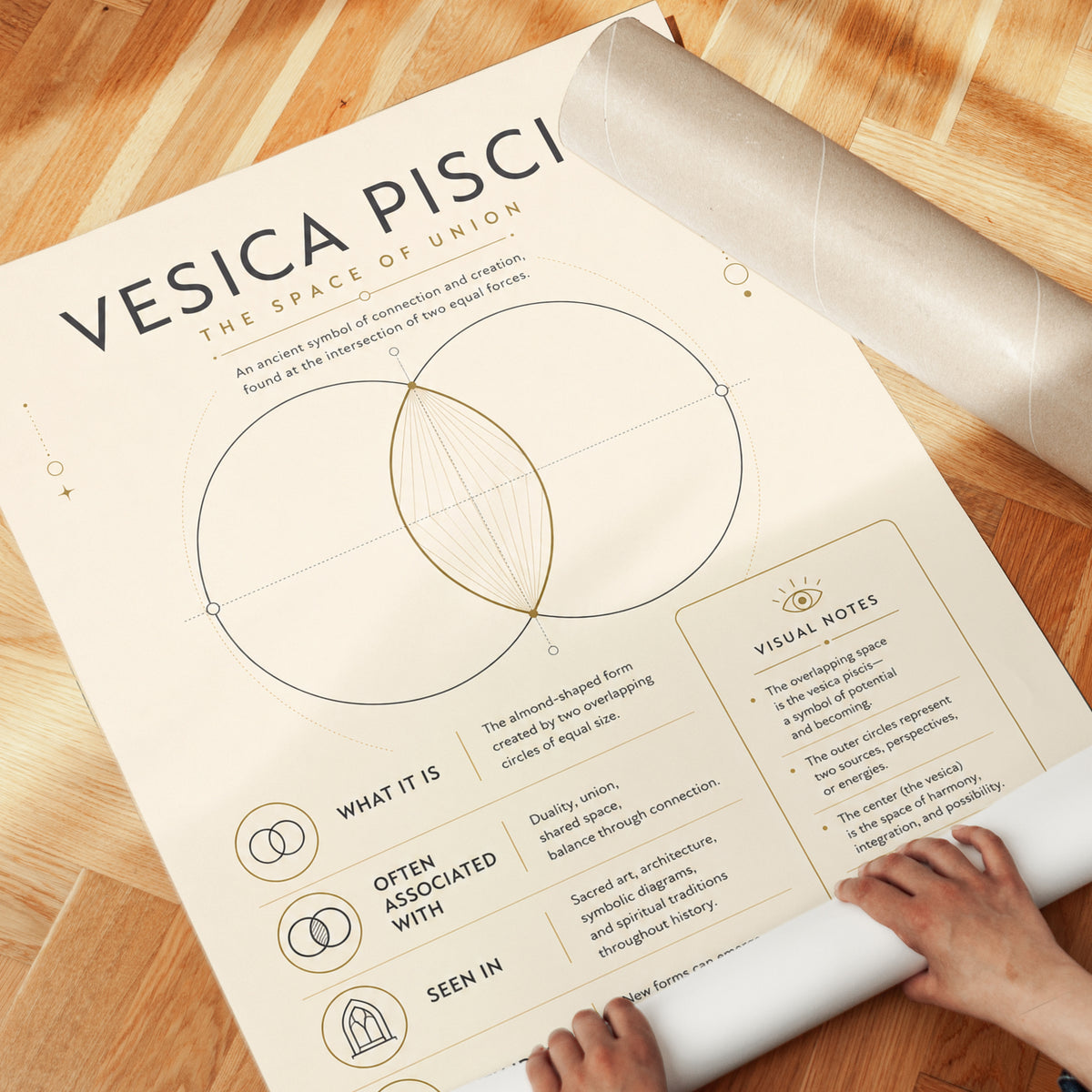 Sacred Geometry Print: Vesica Piscis Symbol - detail