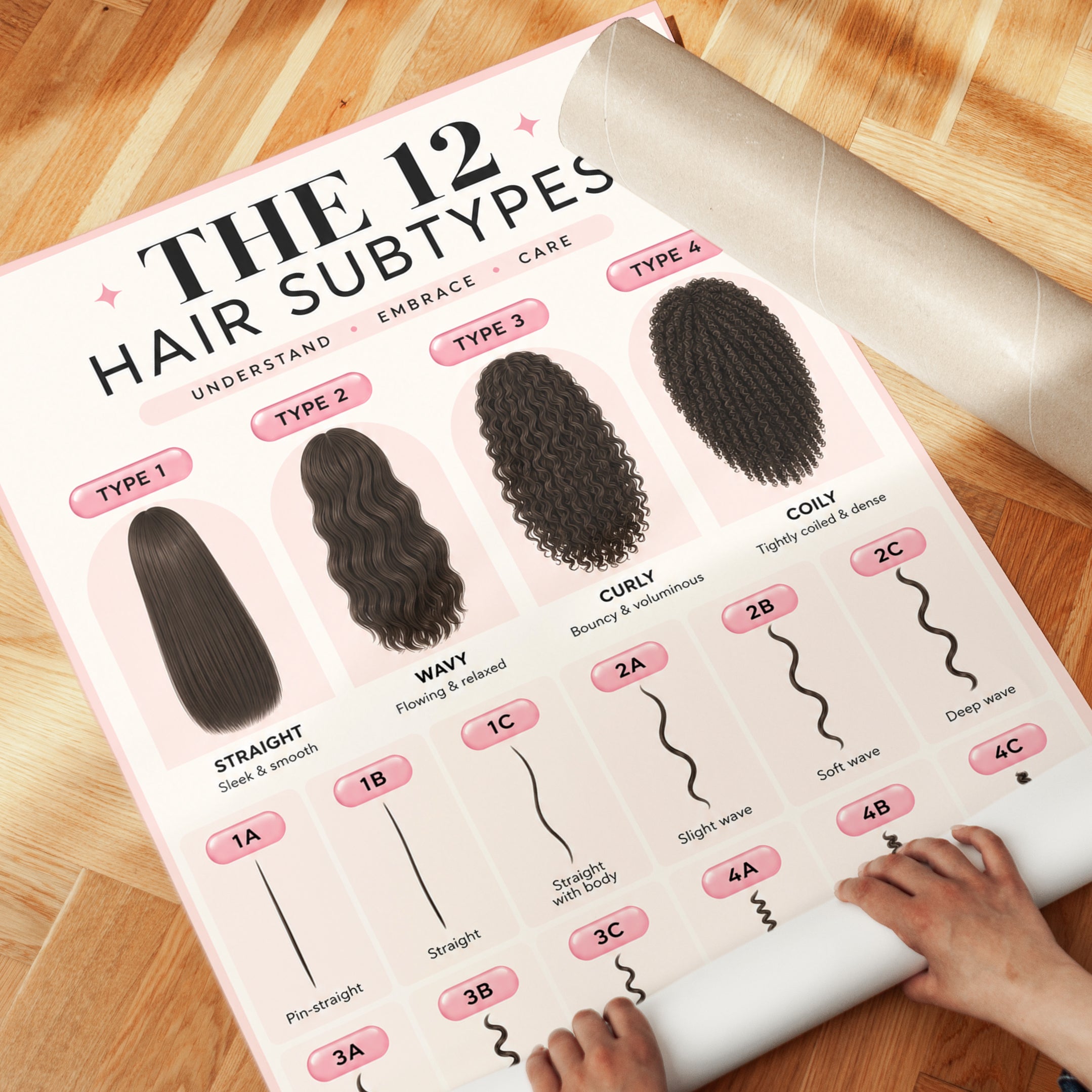 Hair Subtypes Chart Art Print: Educational Beauty Reference - detail