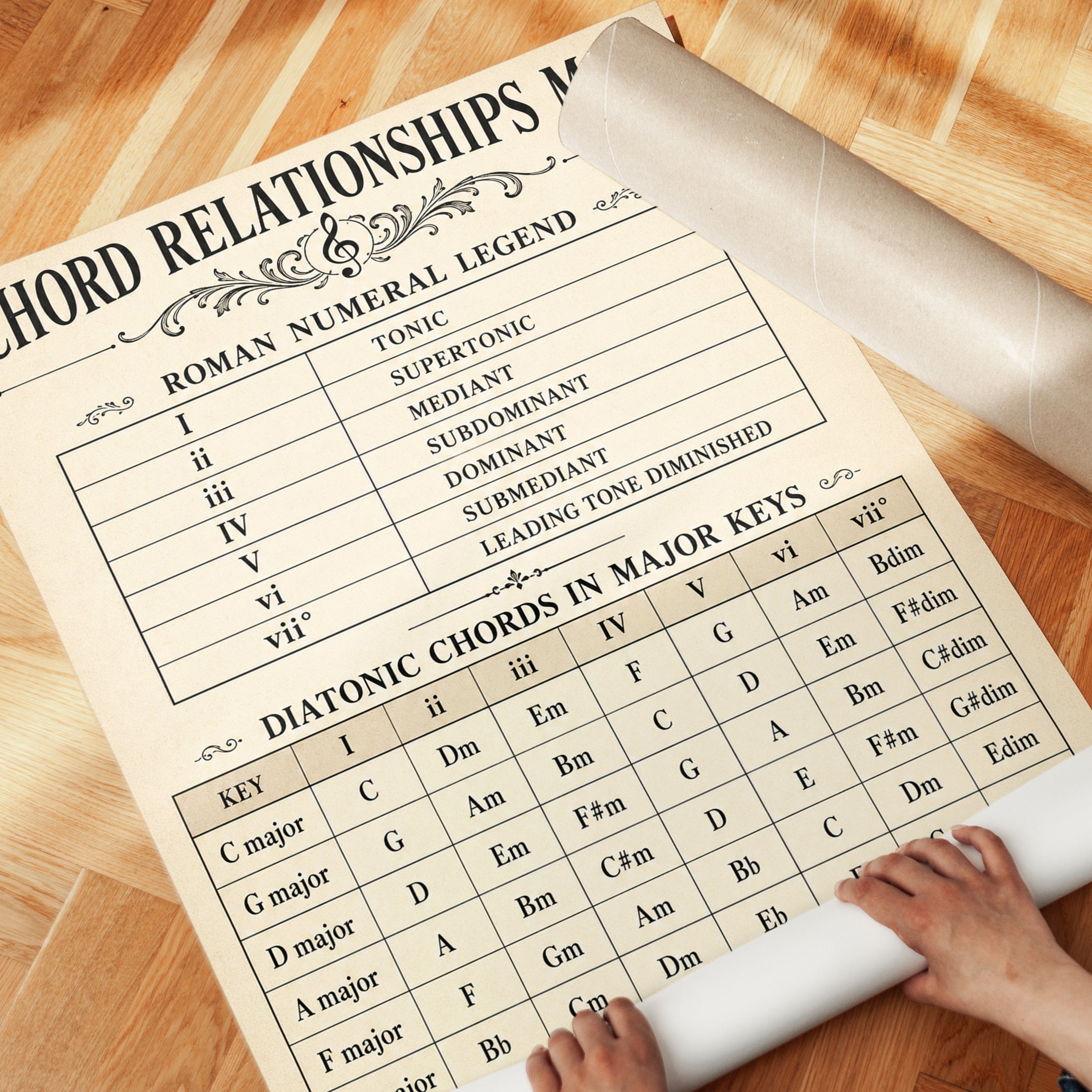 Chord Relationships Map: Vintage Music Theory Chart Print - detail