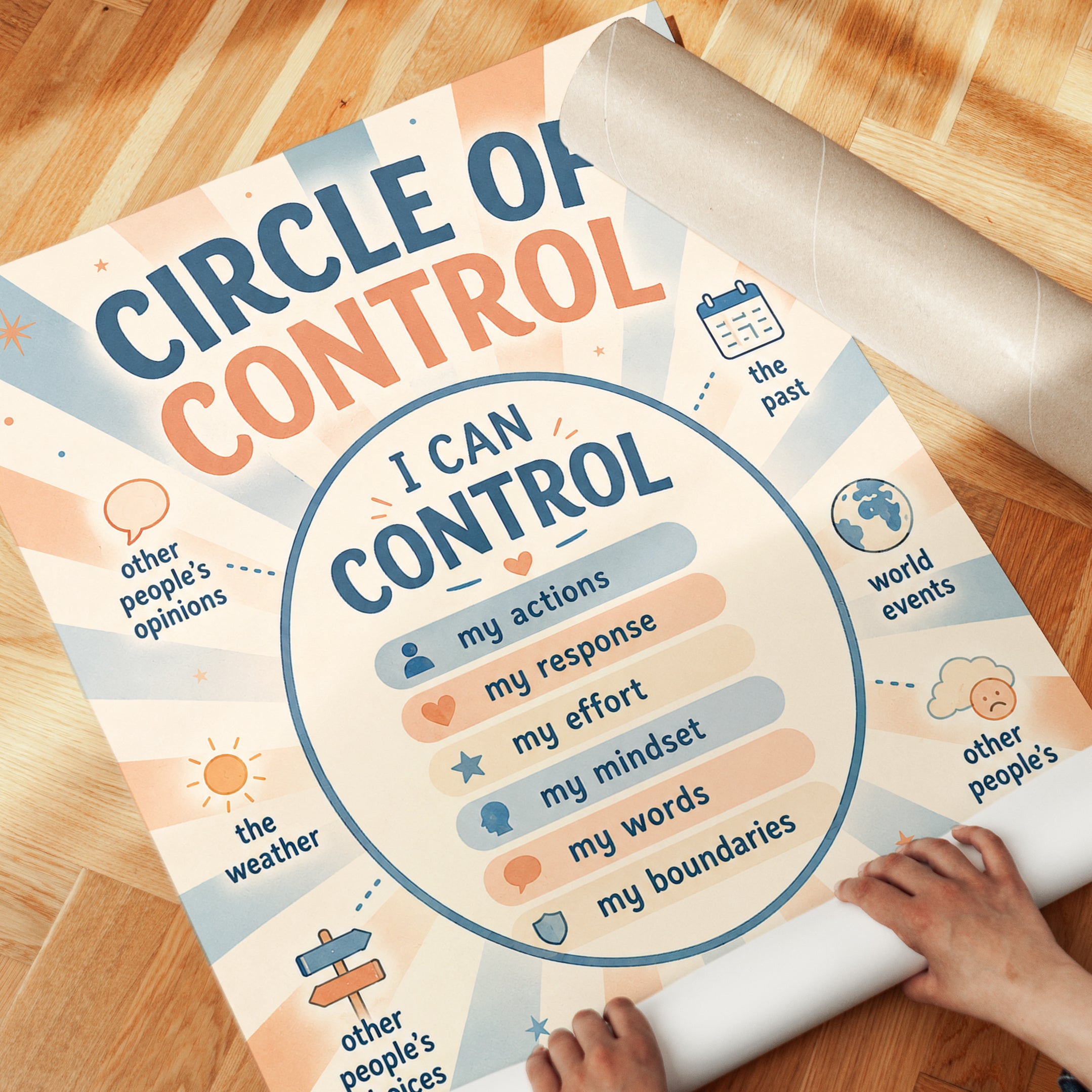 Circle of Control Poster – Classroom Decor - detail