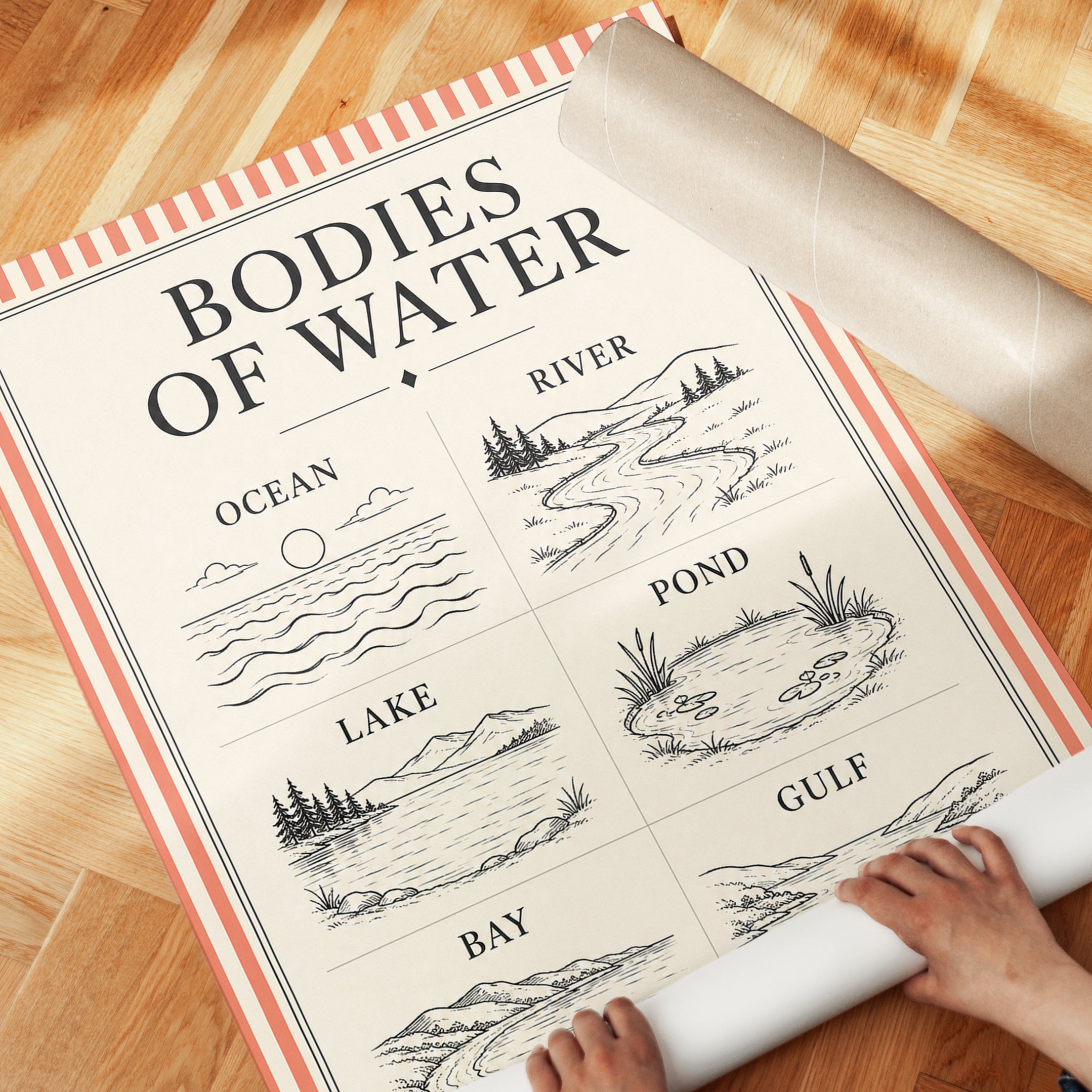 Educational Wall Art – Bodies of Water Poster - detail