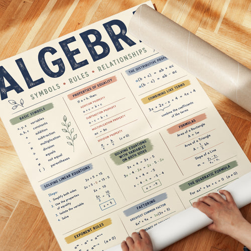 Algebra Poster – Math Reference Chart - detail