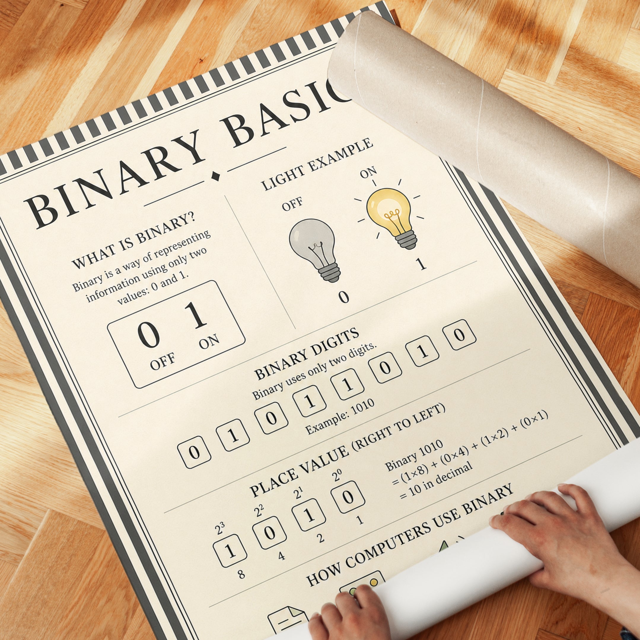 Binary Code Poster – Computer Science Wall Art - detail