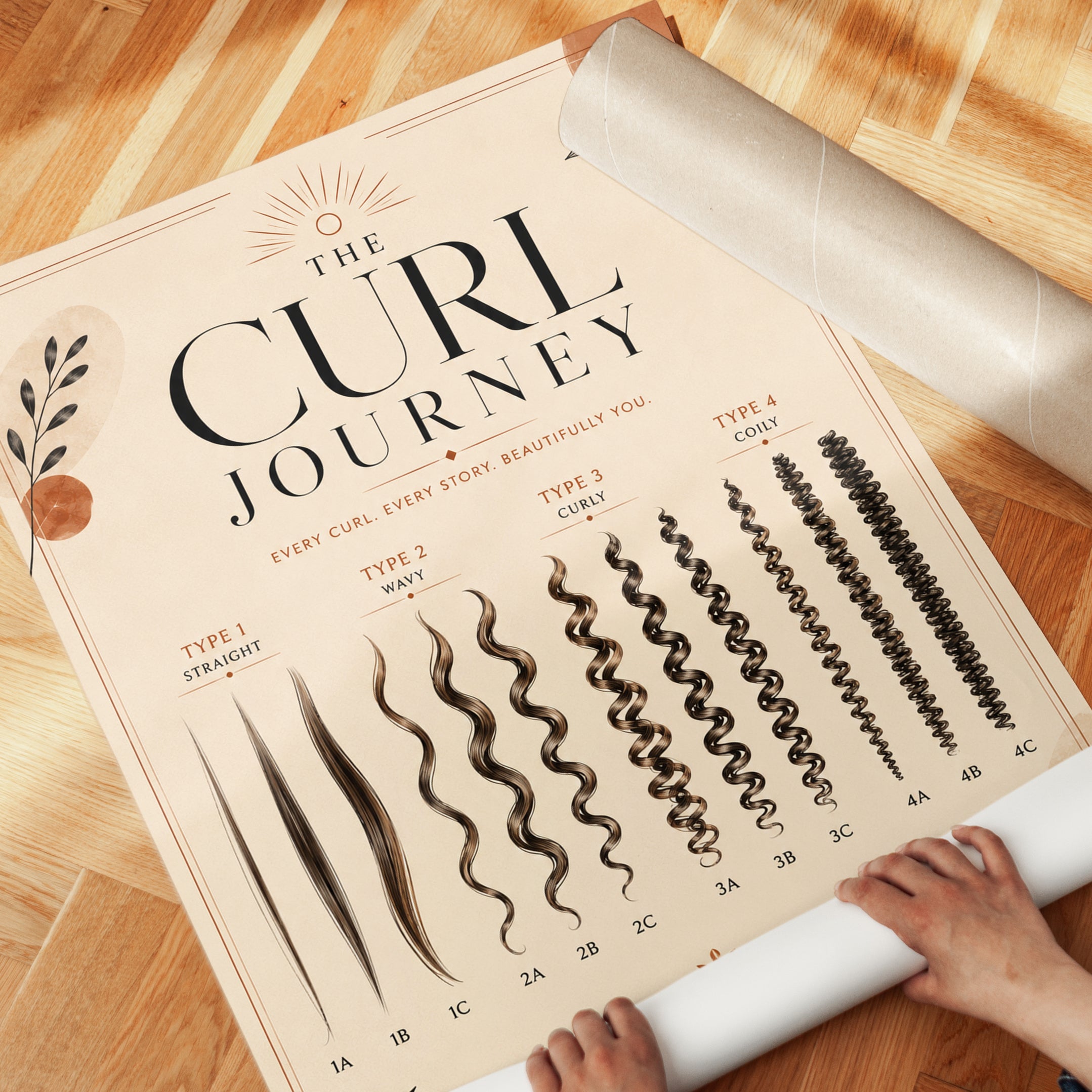 Hair Type Chart Poster – Curl Type Wall Art - detail