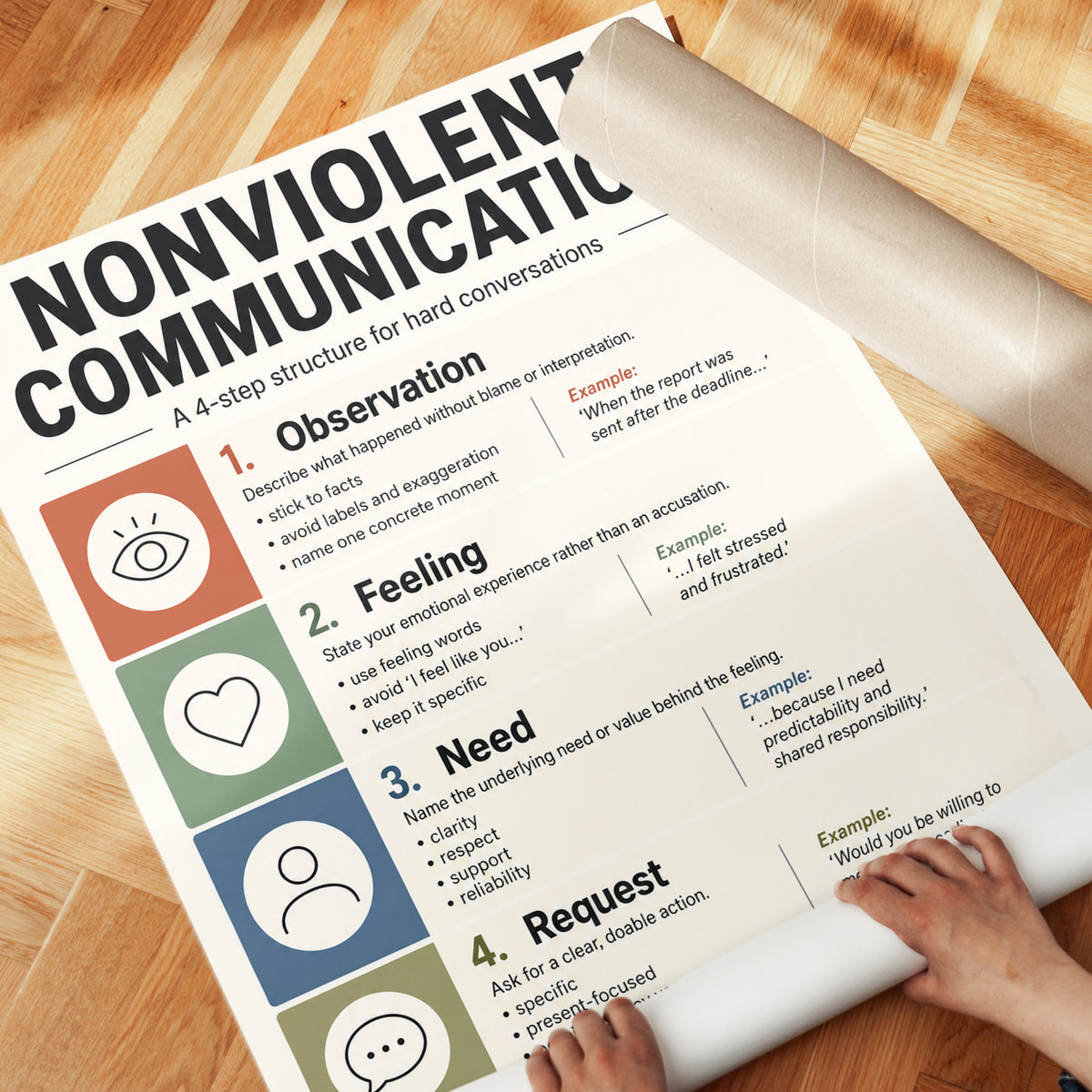 Nonviolent Communication Print: 4-Step NVC Framework for Office - detail