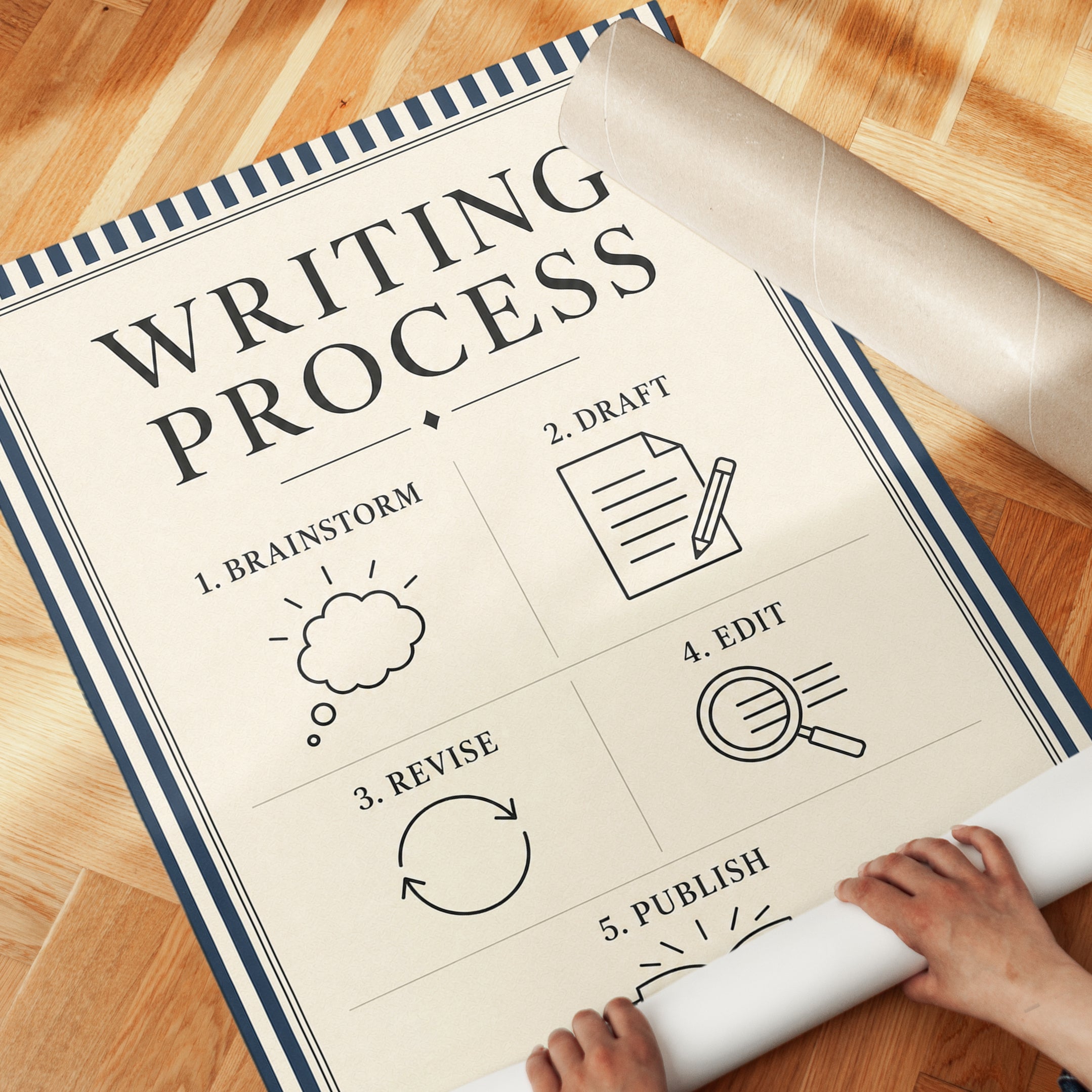 Writing Process Poster – Author Wall Art - detail